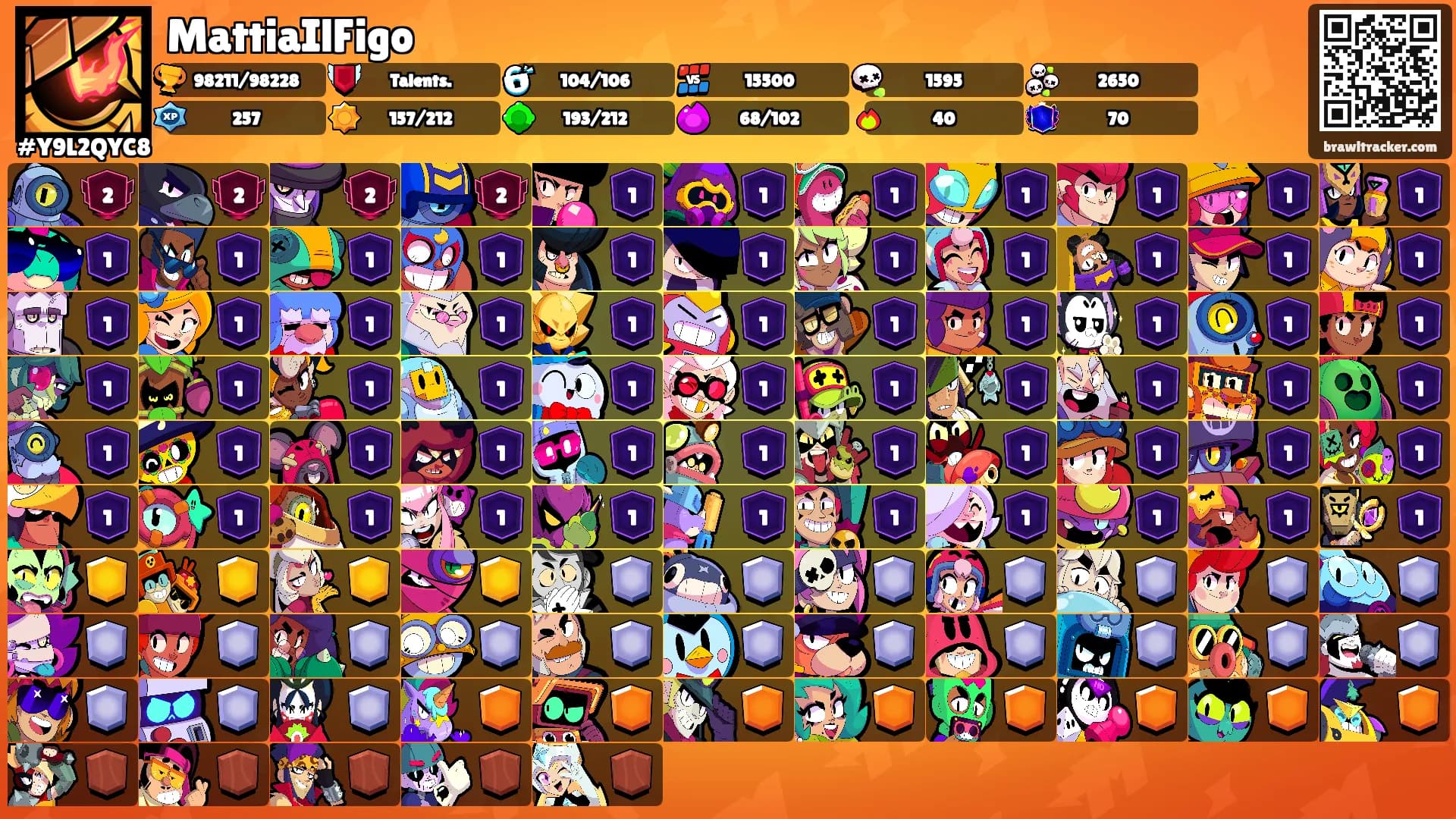 MattiaIlFigo's Ranks