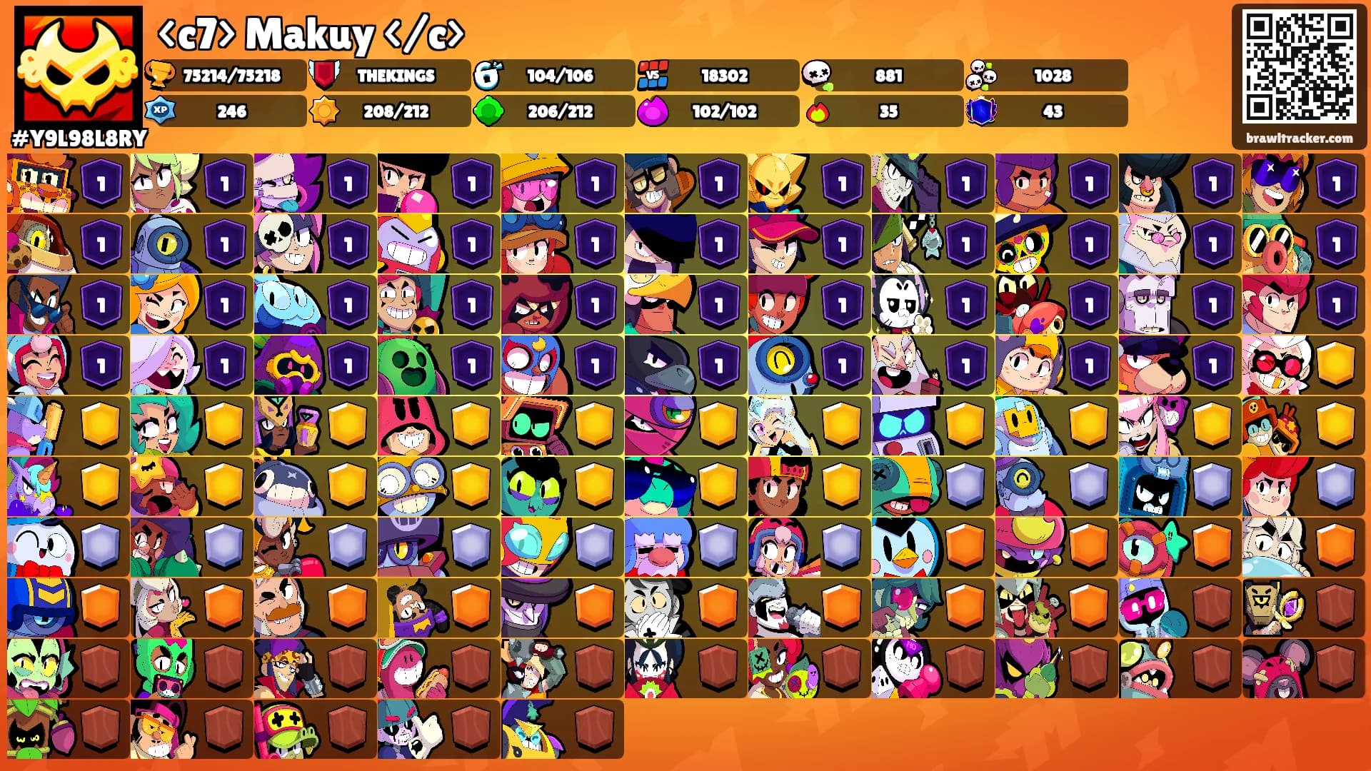<c7> Makuy </c>'s Ranks