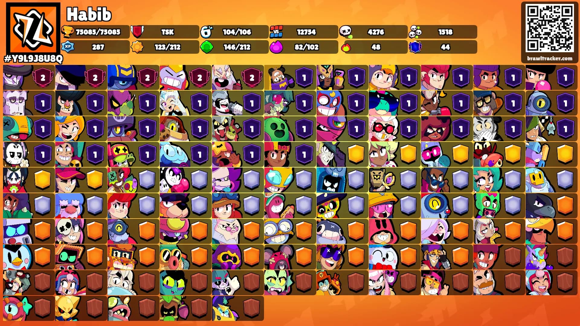 Habib's Ranks