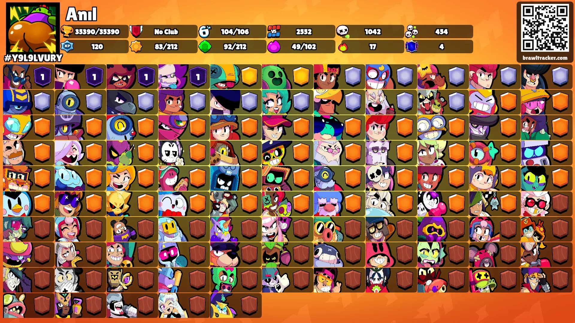 Anıl's Ranks