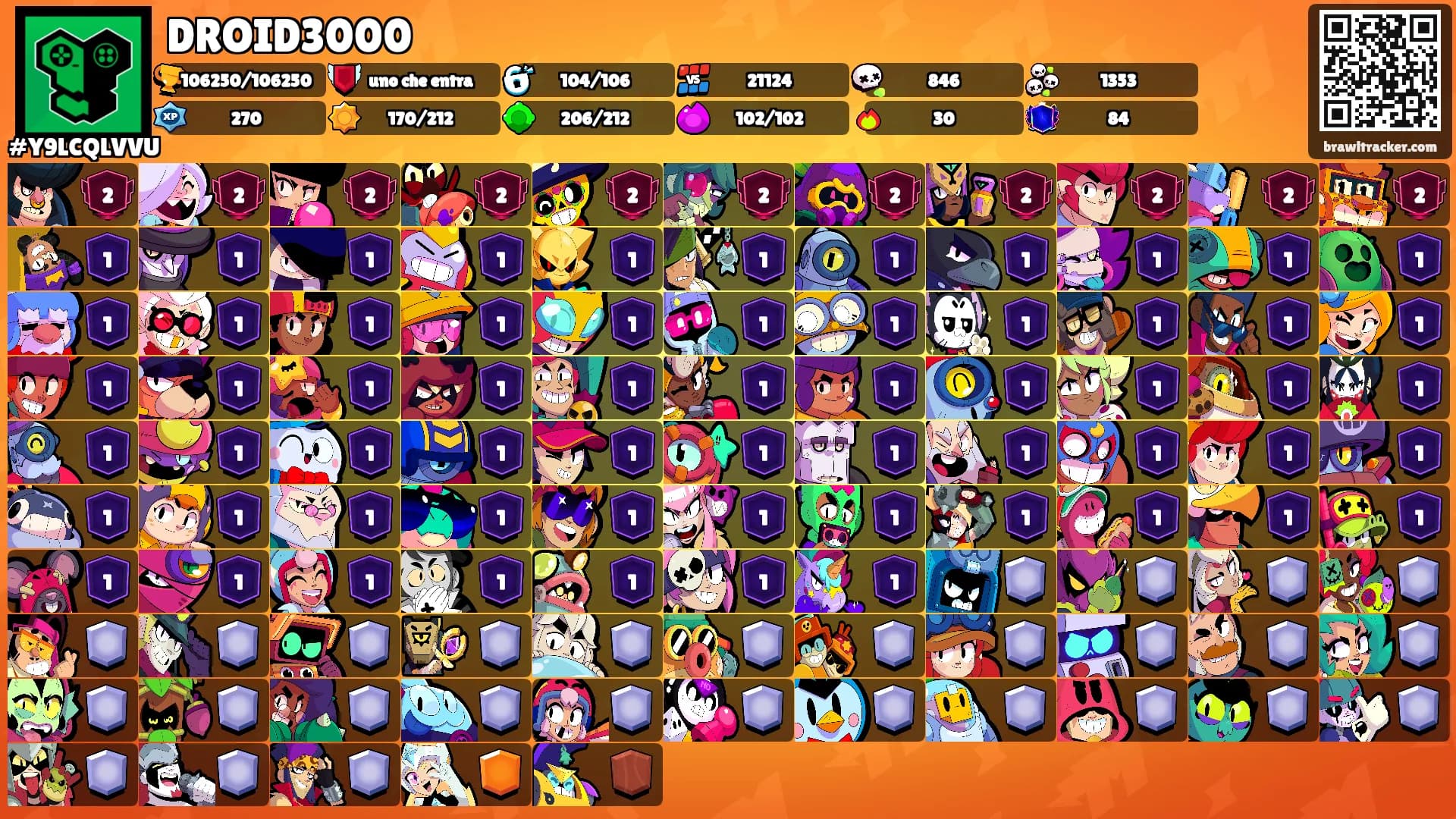 DROID3000's Ranks