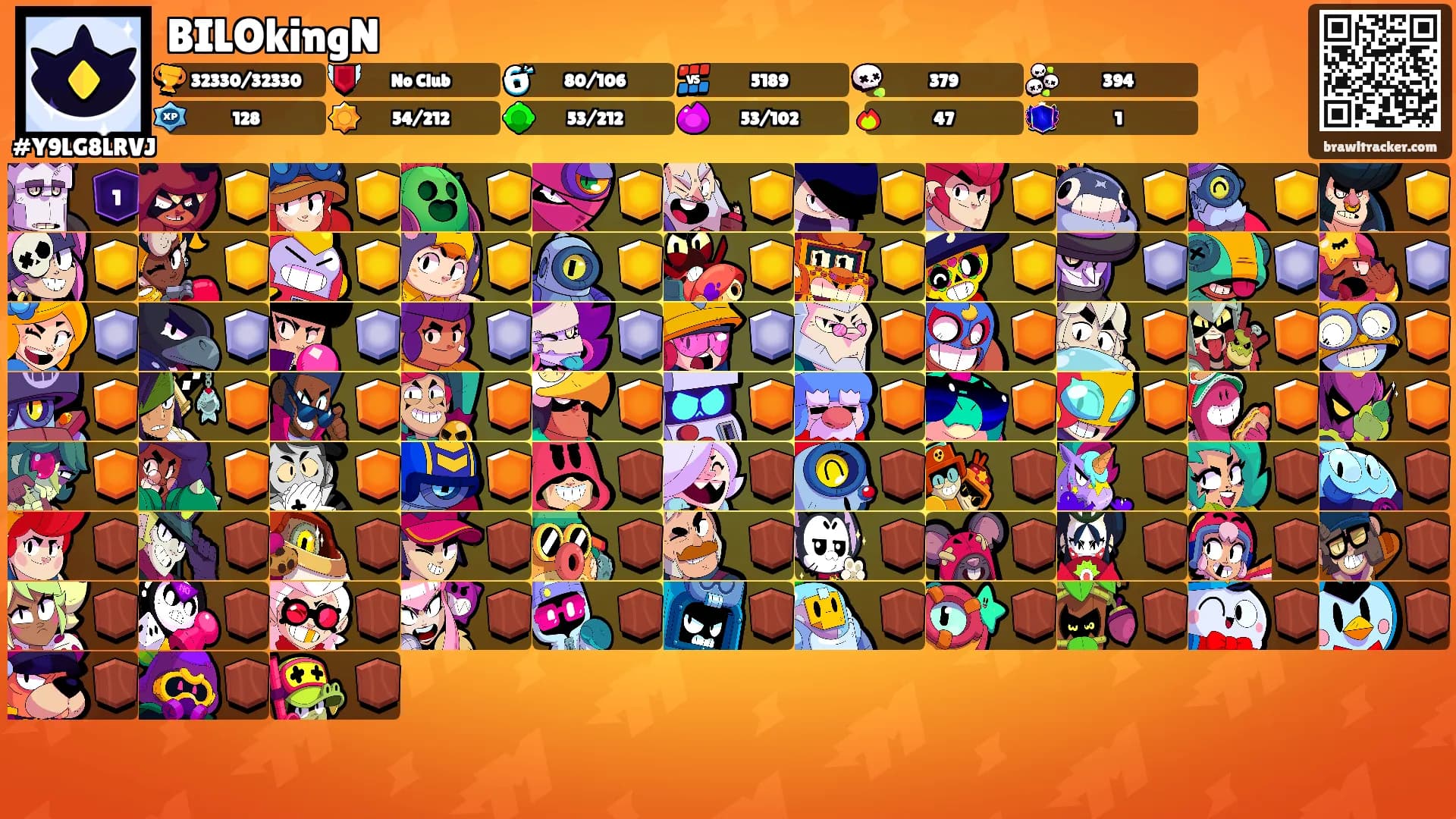 BILOkingN's Ranks