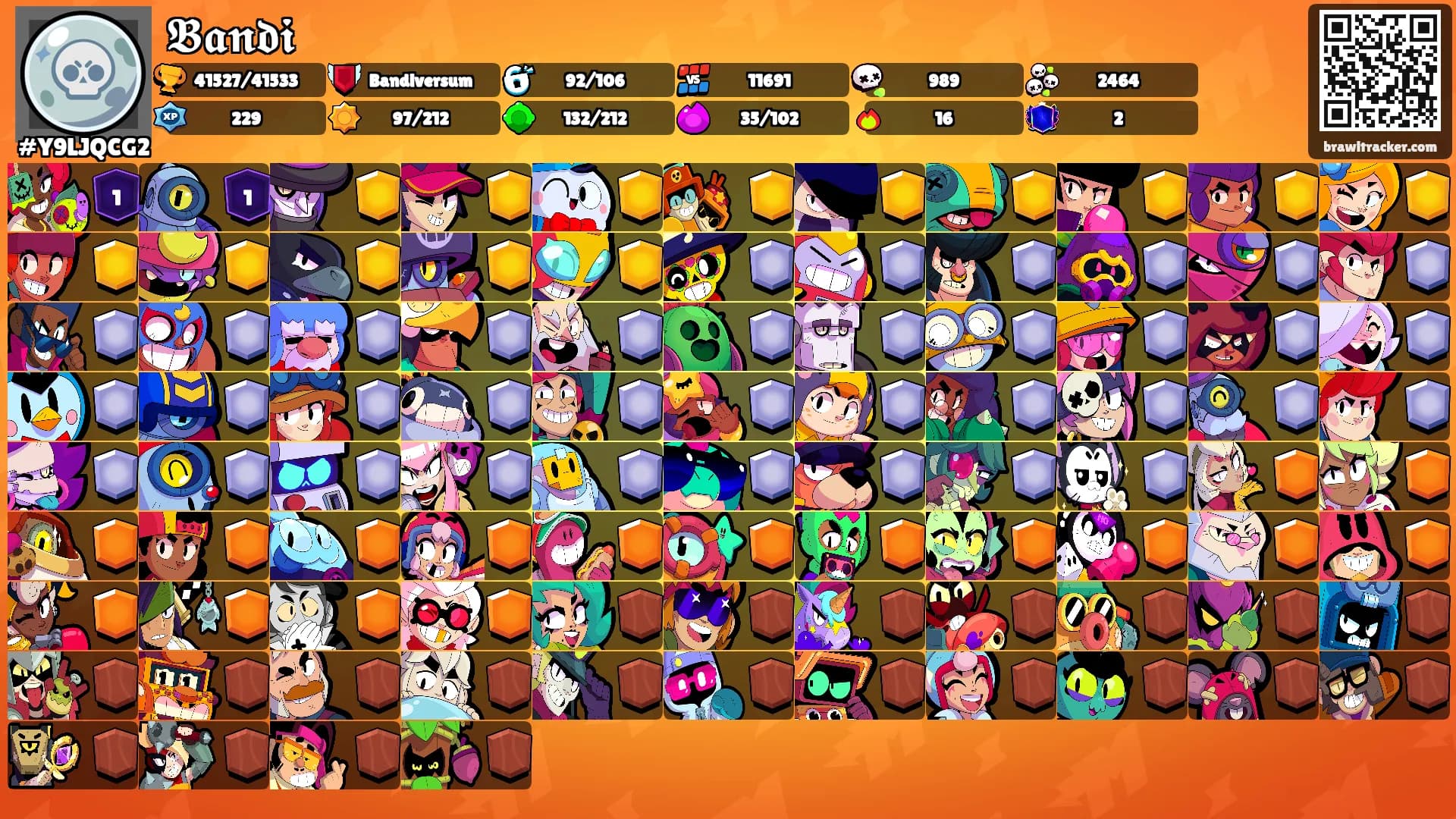 𝕭𝖆𝖓𝖉𝖎's Ranks