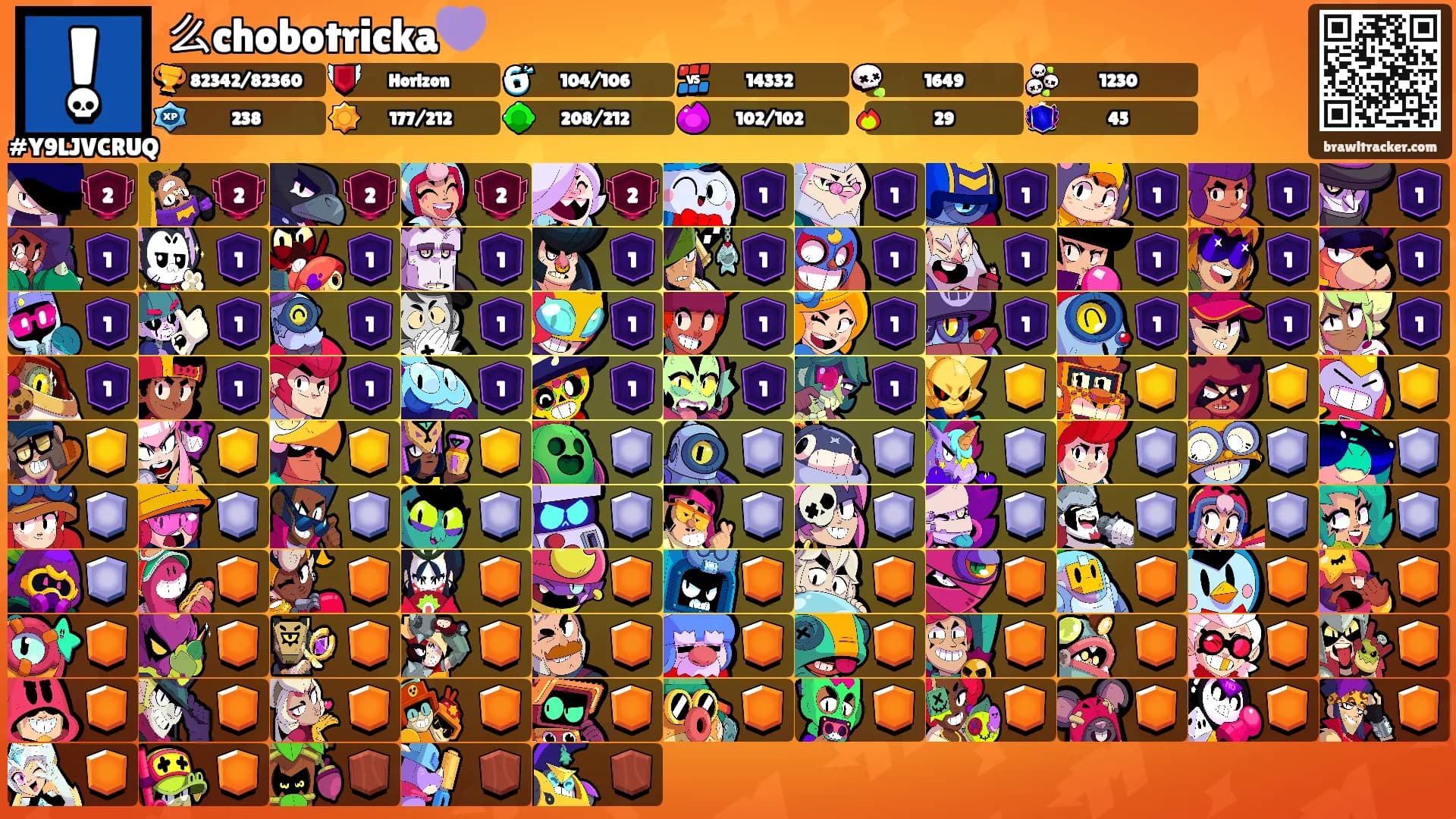 么chobotricka💜's Ranks