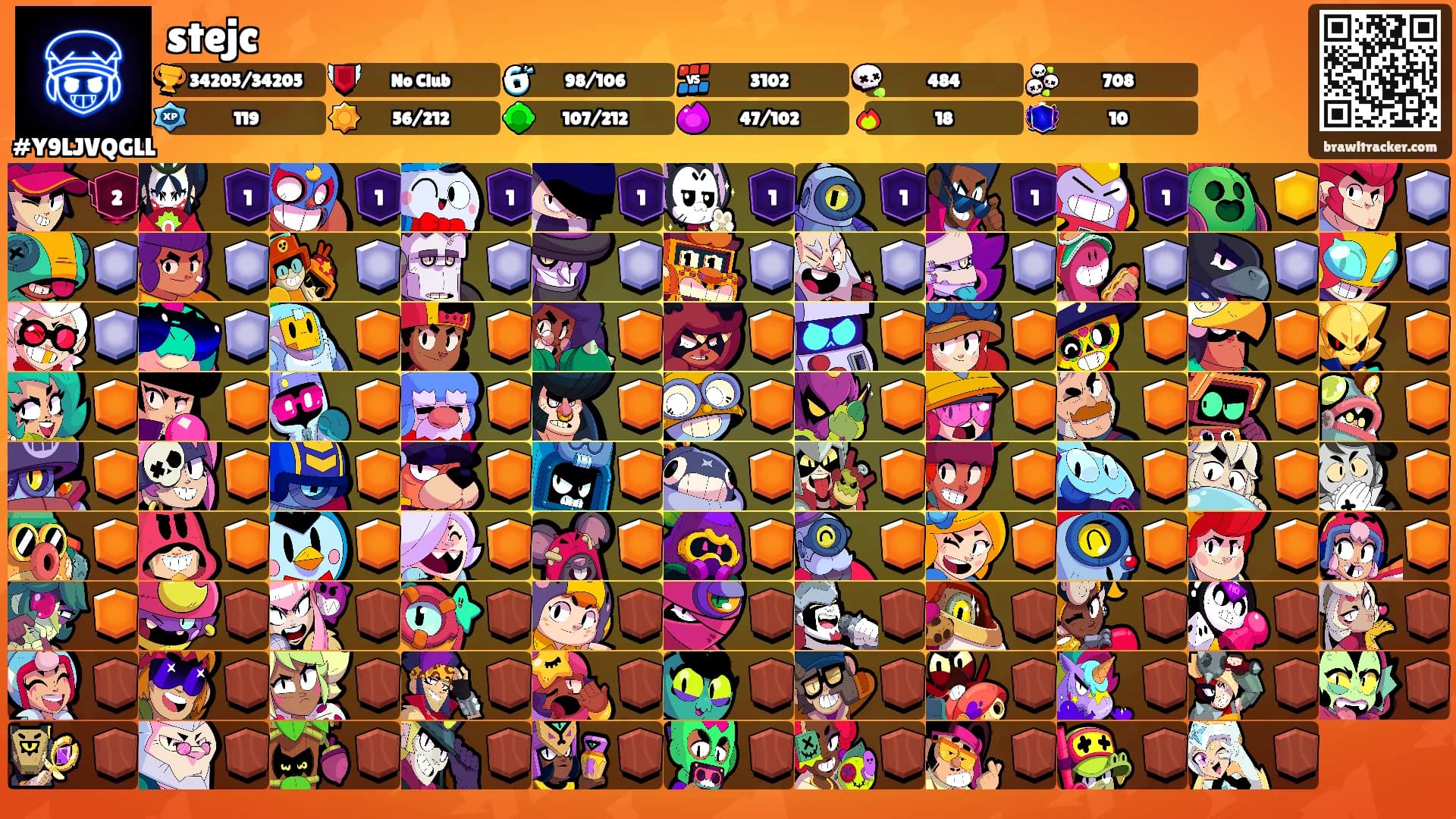 stejc's Ranks