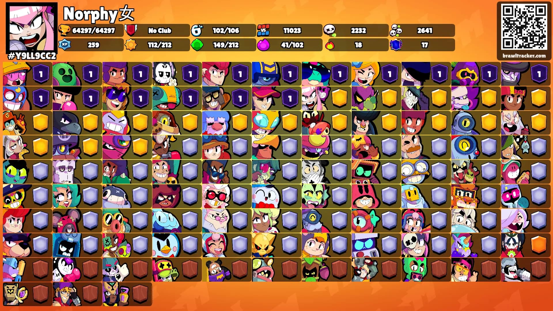 Norphy女's Ranks