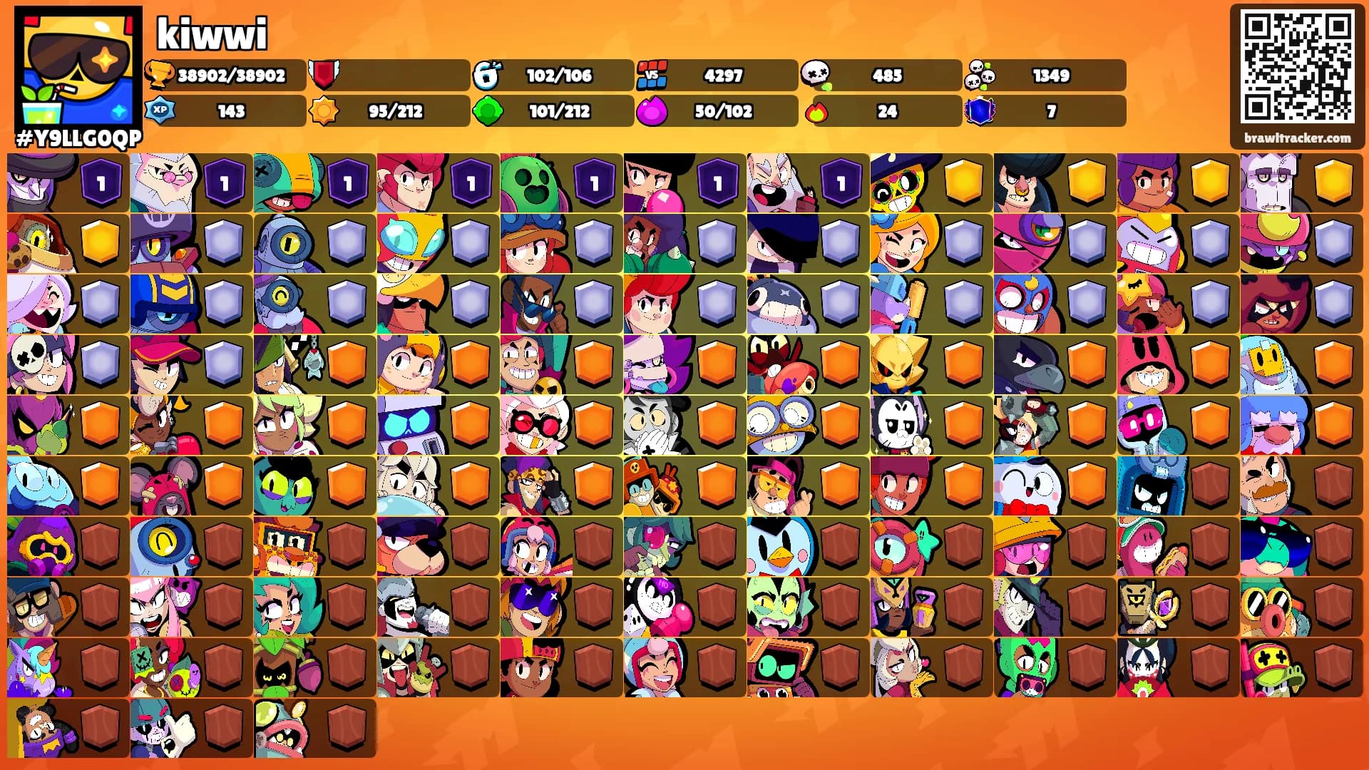 kiwwi's Ranks