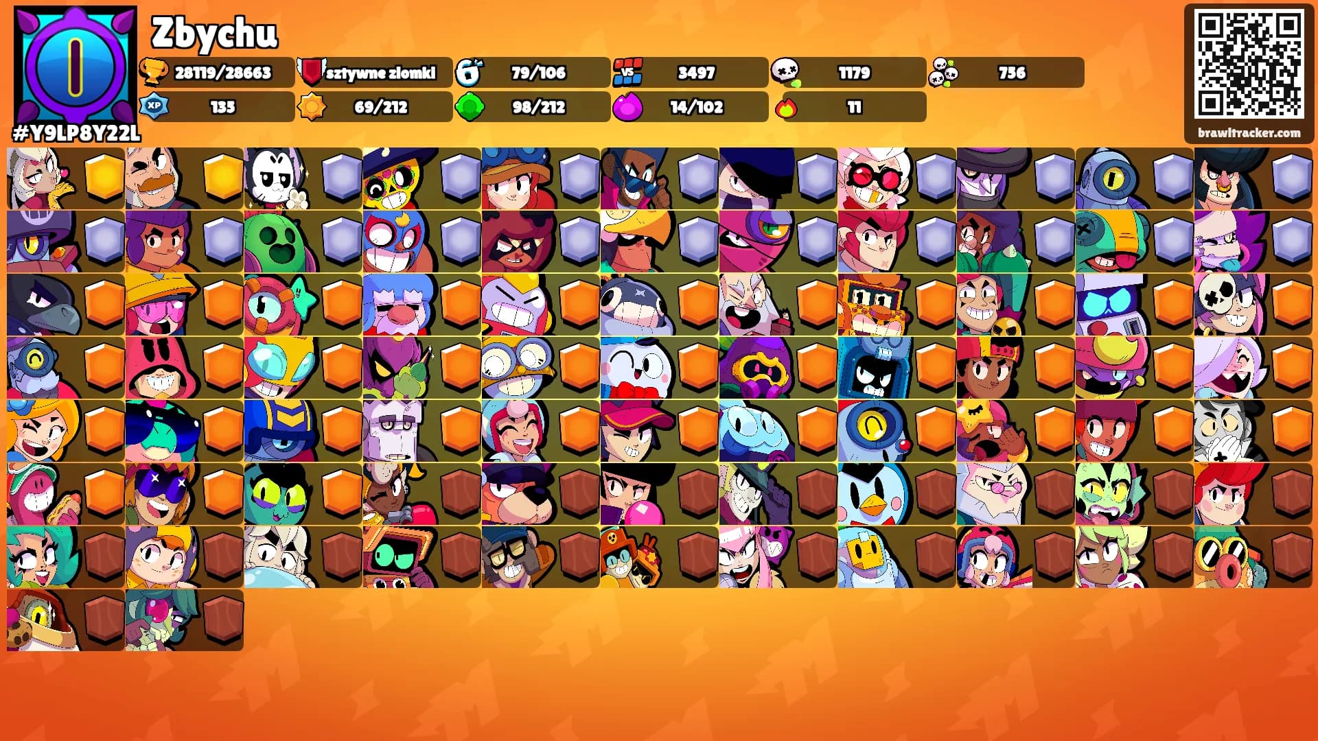 Zbychu's Ranks