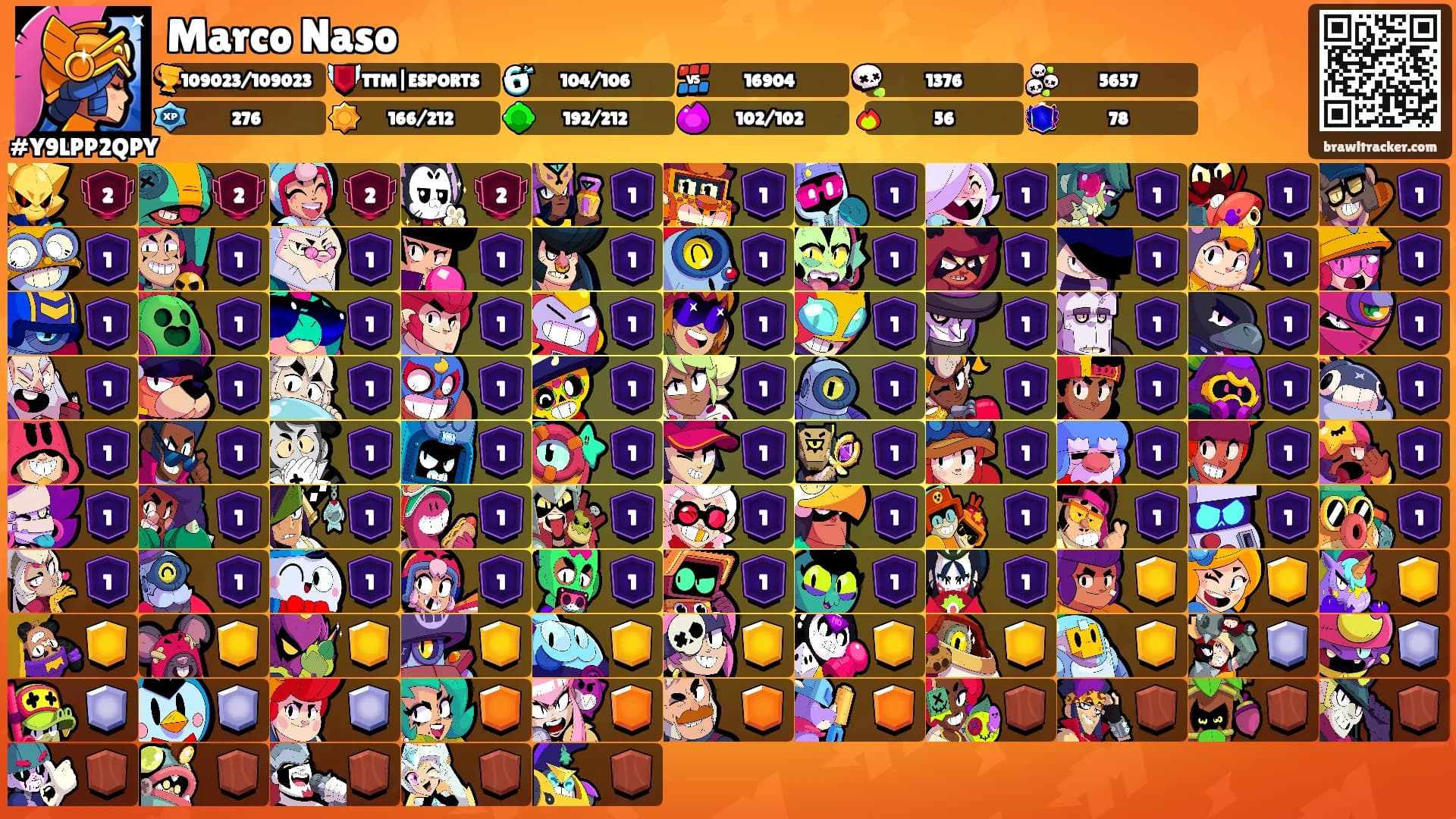 Marco Naso's Ranks