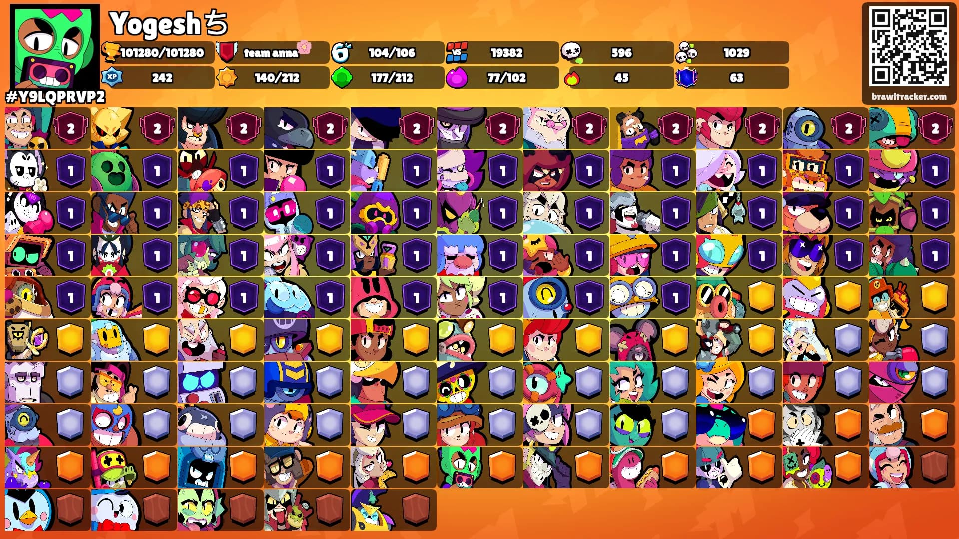 Yogeshち's Ranks