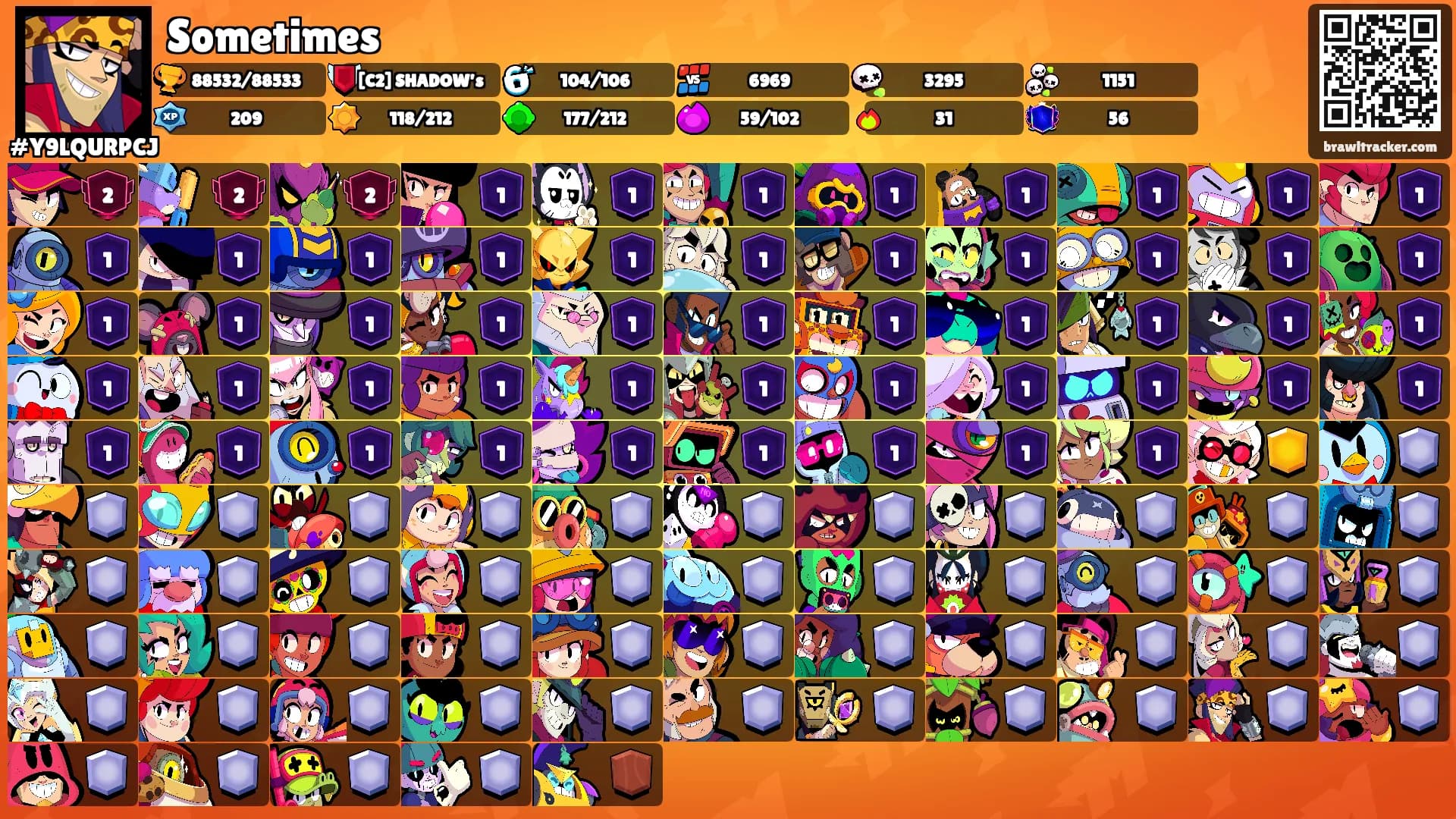 Sometimes's Ranks