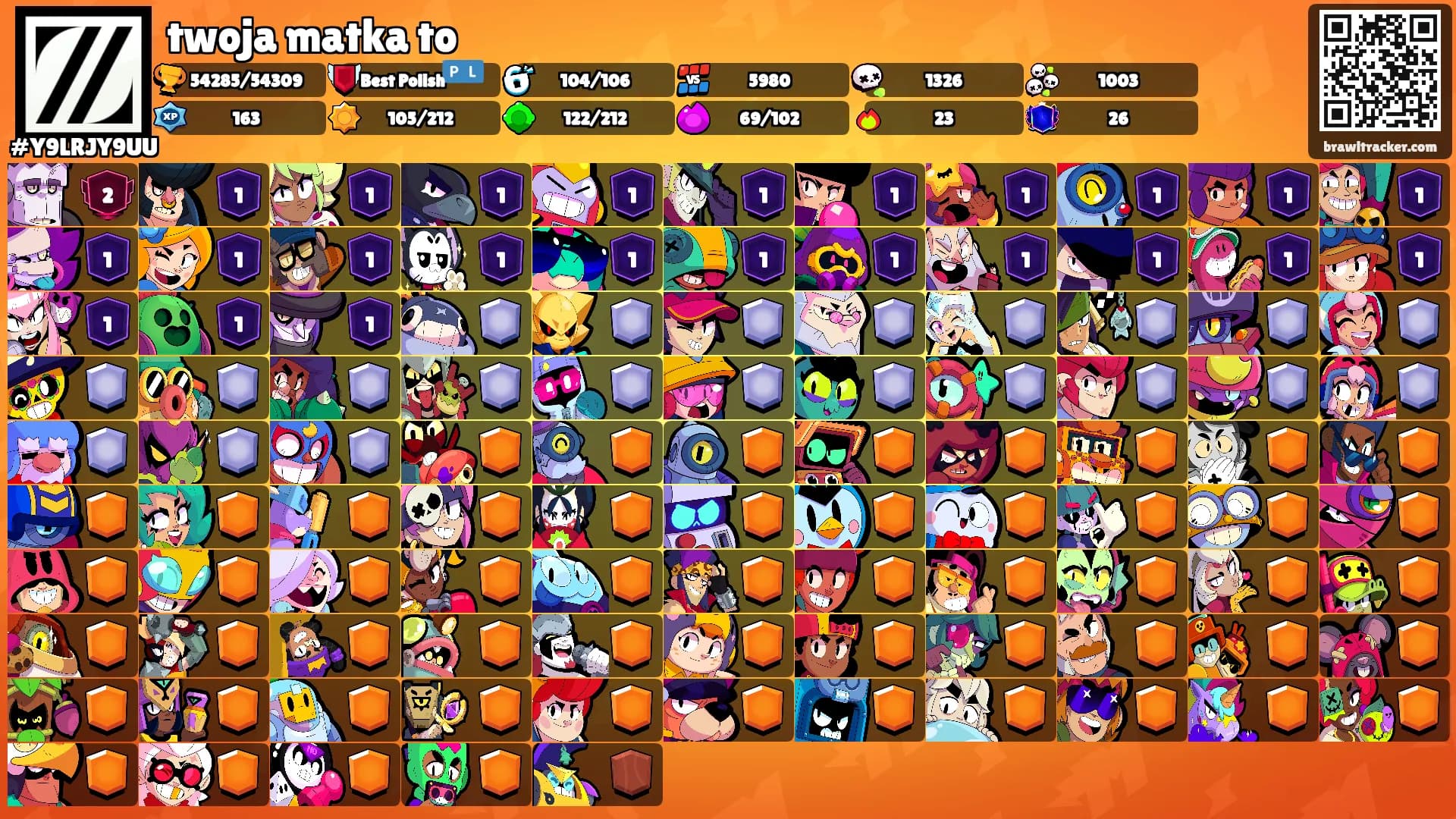 twoja matka to's Ranks