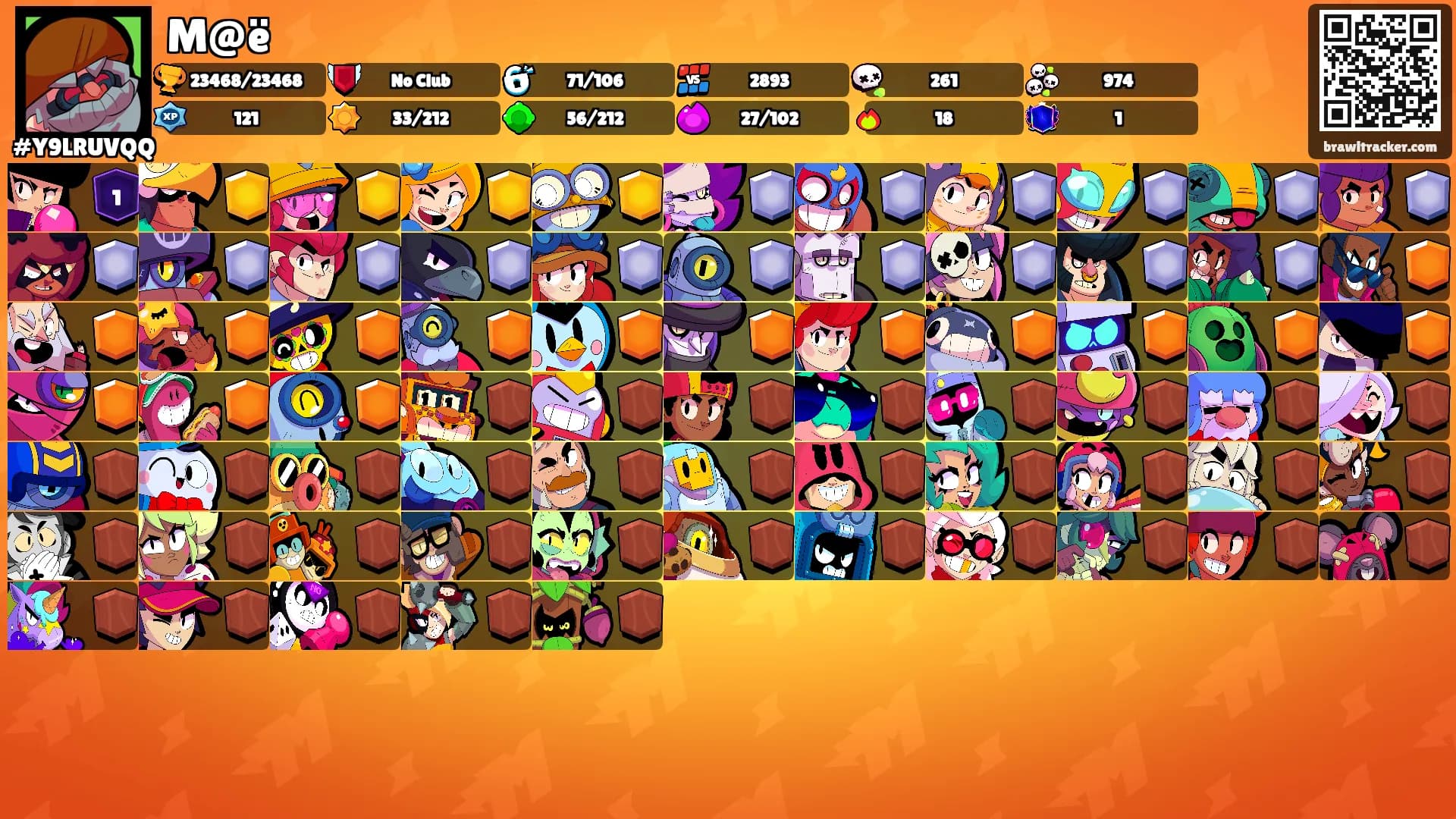 M@ë's Ranks