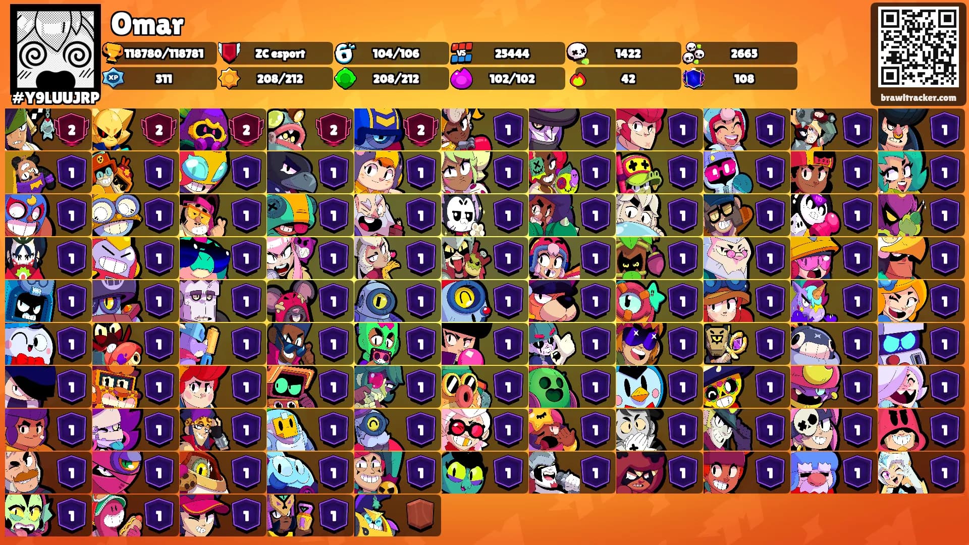 Omar's Ranks