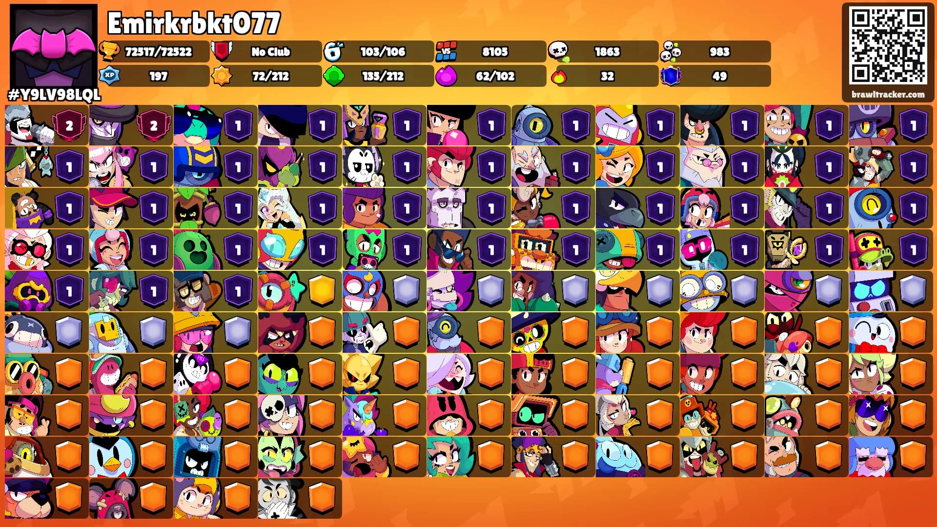 Emirkrbkt077's Ranks