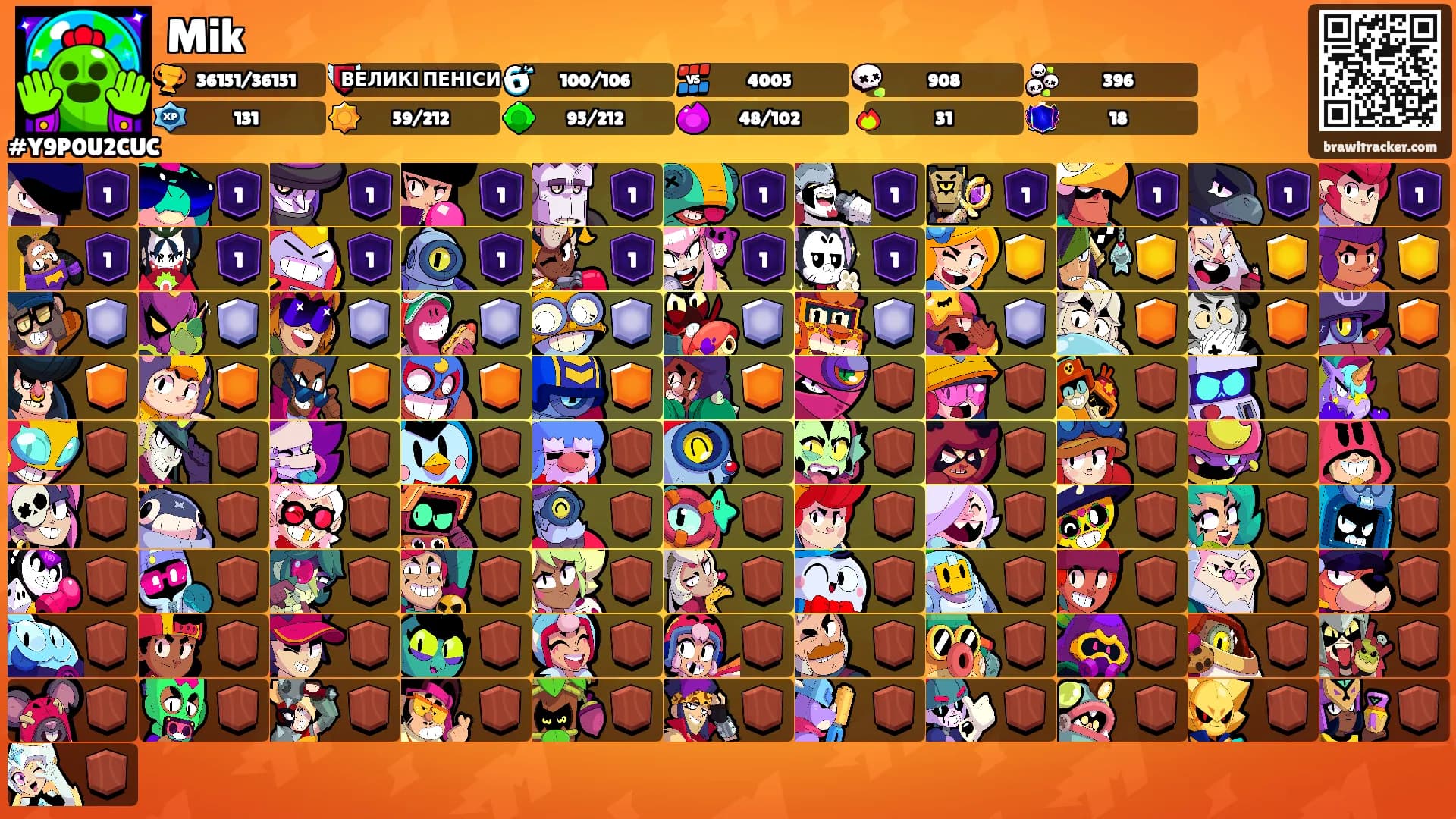 Mik's Ranks