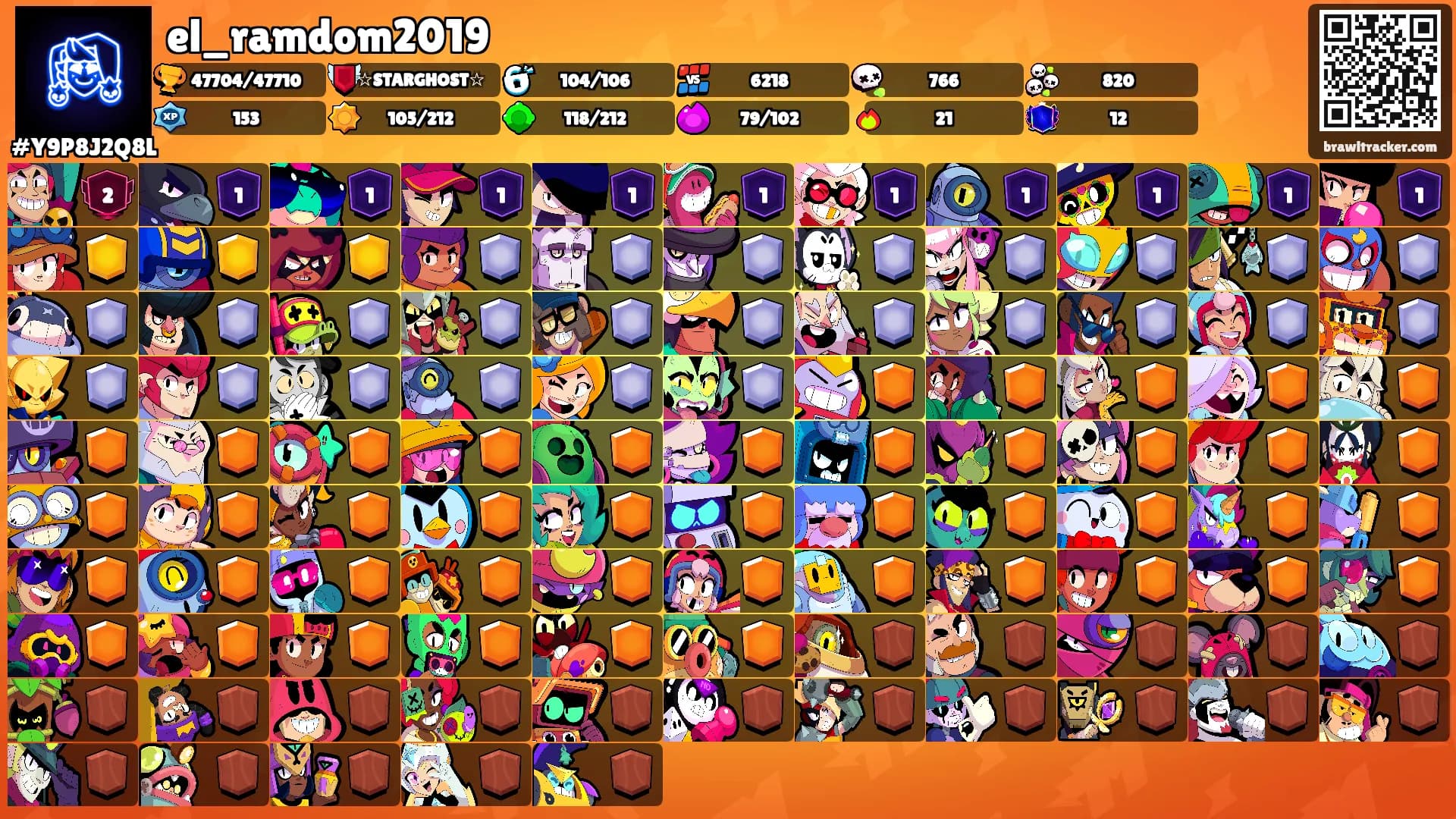 el_ramdom2019's Ranks