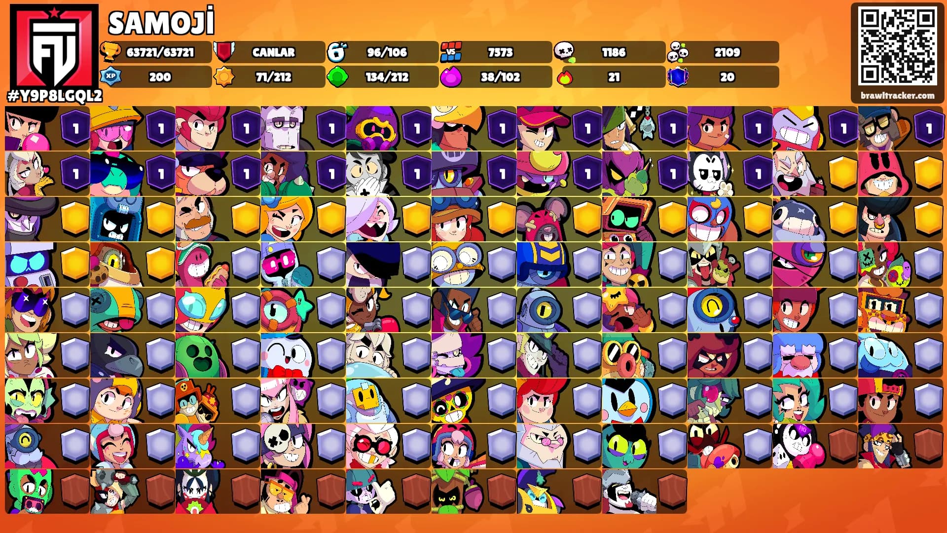 SAMOJİ's Ranks