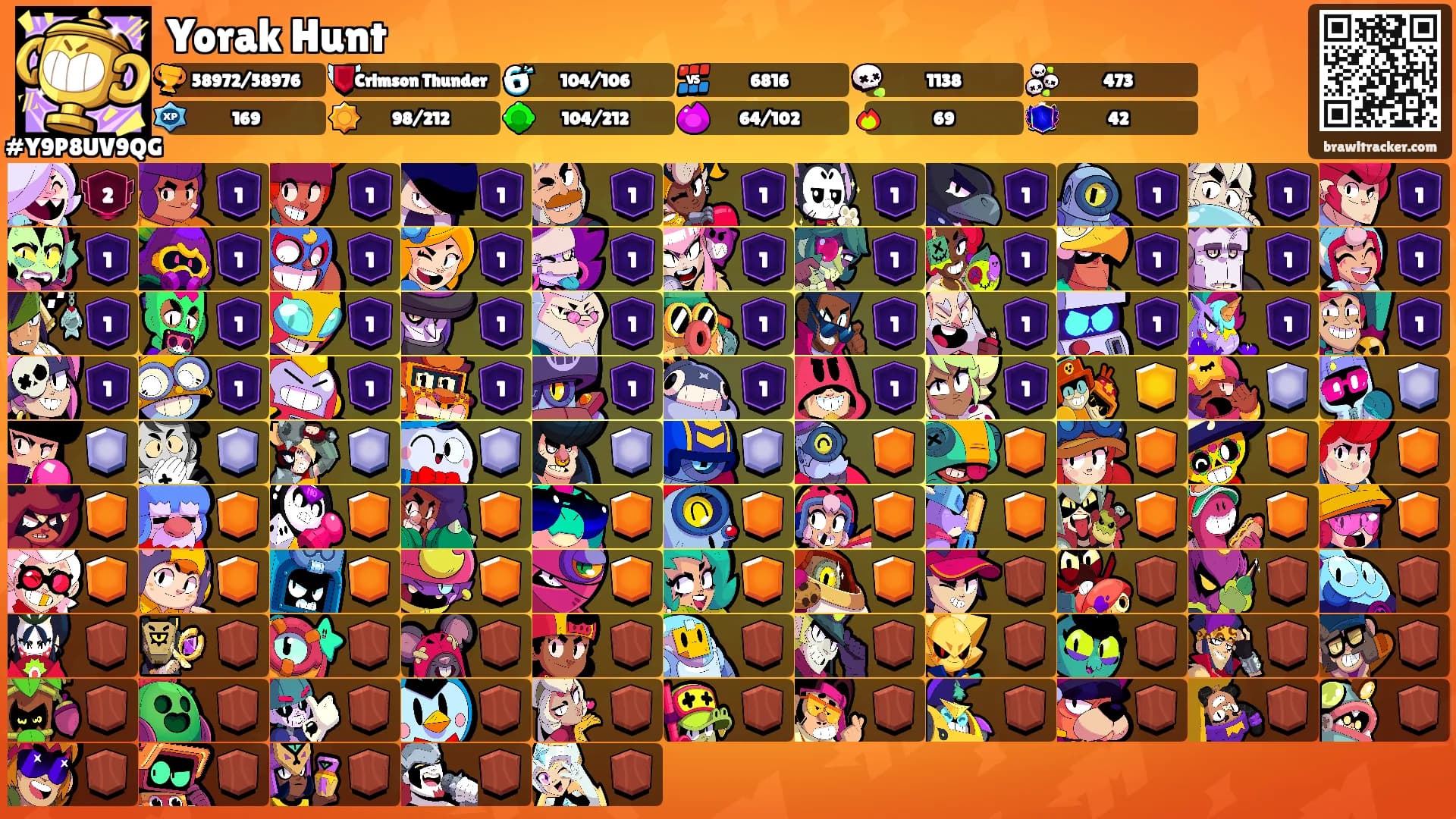 Yorak Hunt's Ranks