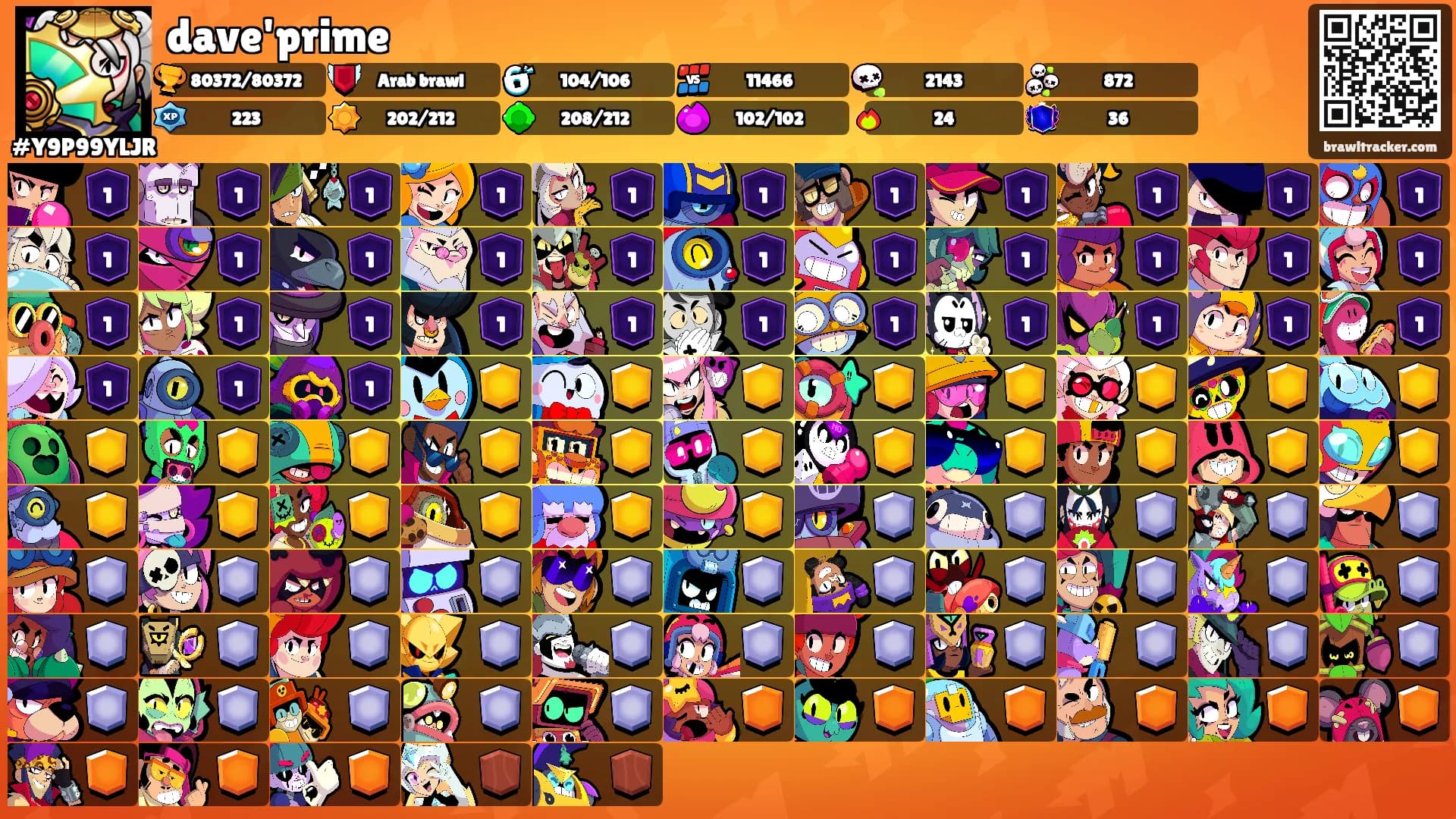 dave'prime's Ranks
