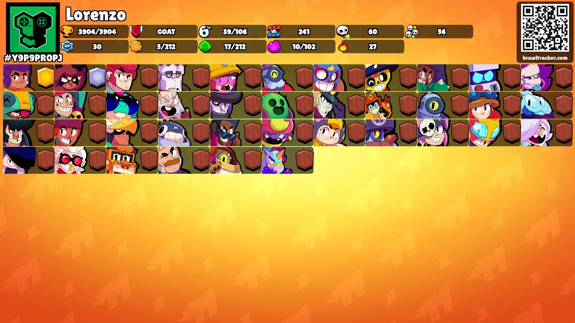 Lorenzo's Ranks