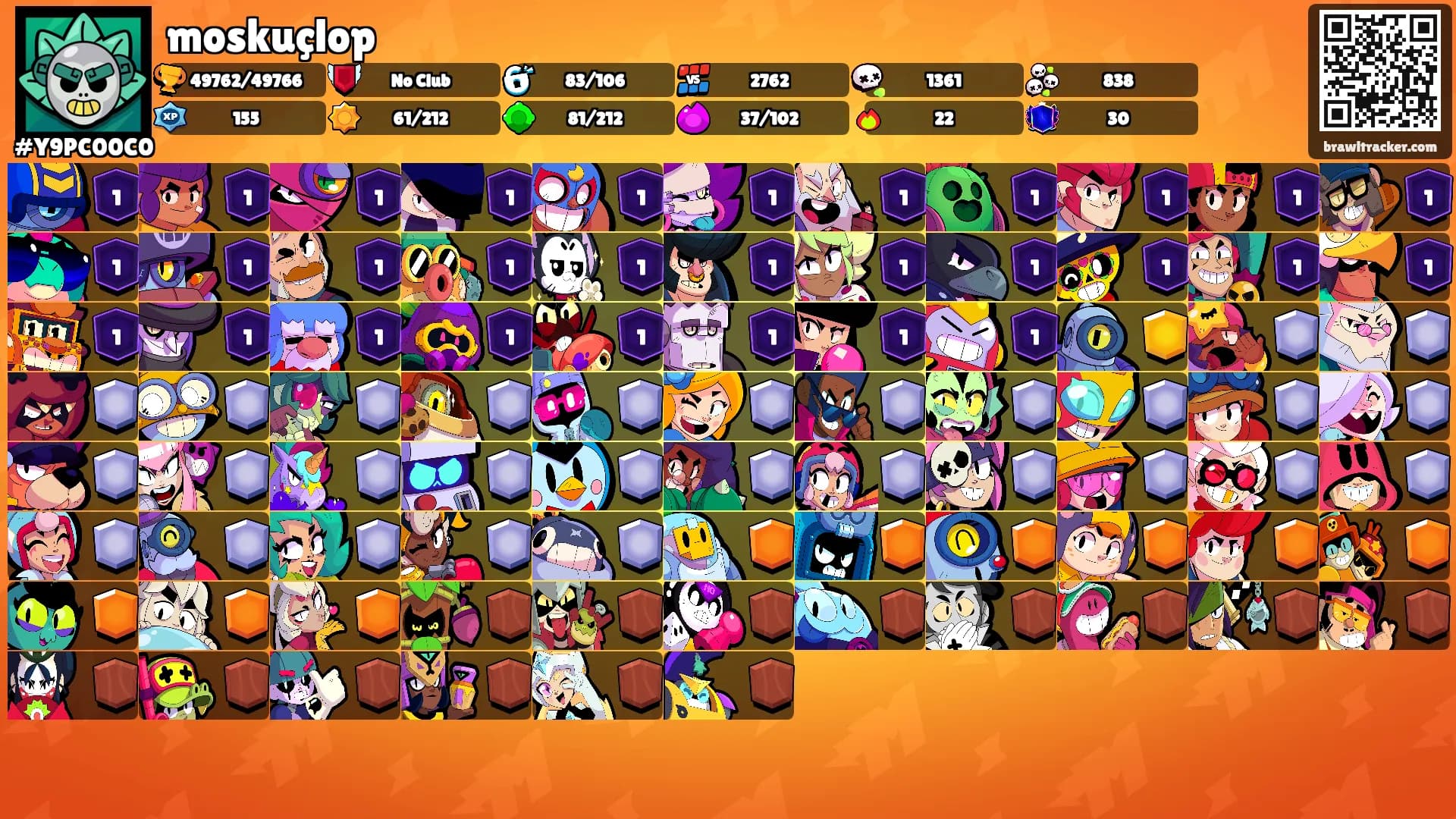 moskuçlop's Ranks