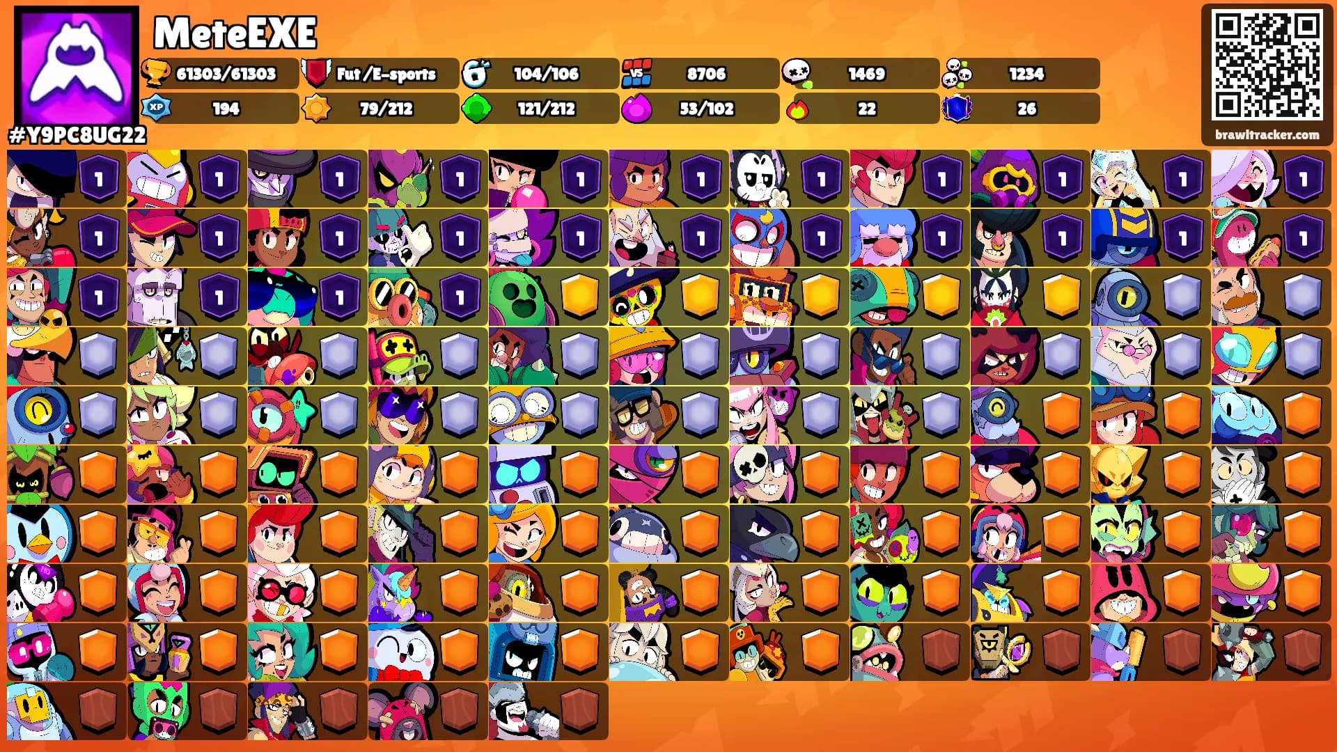 MeteEXE's Ranks