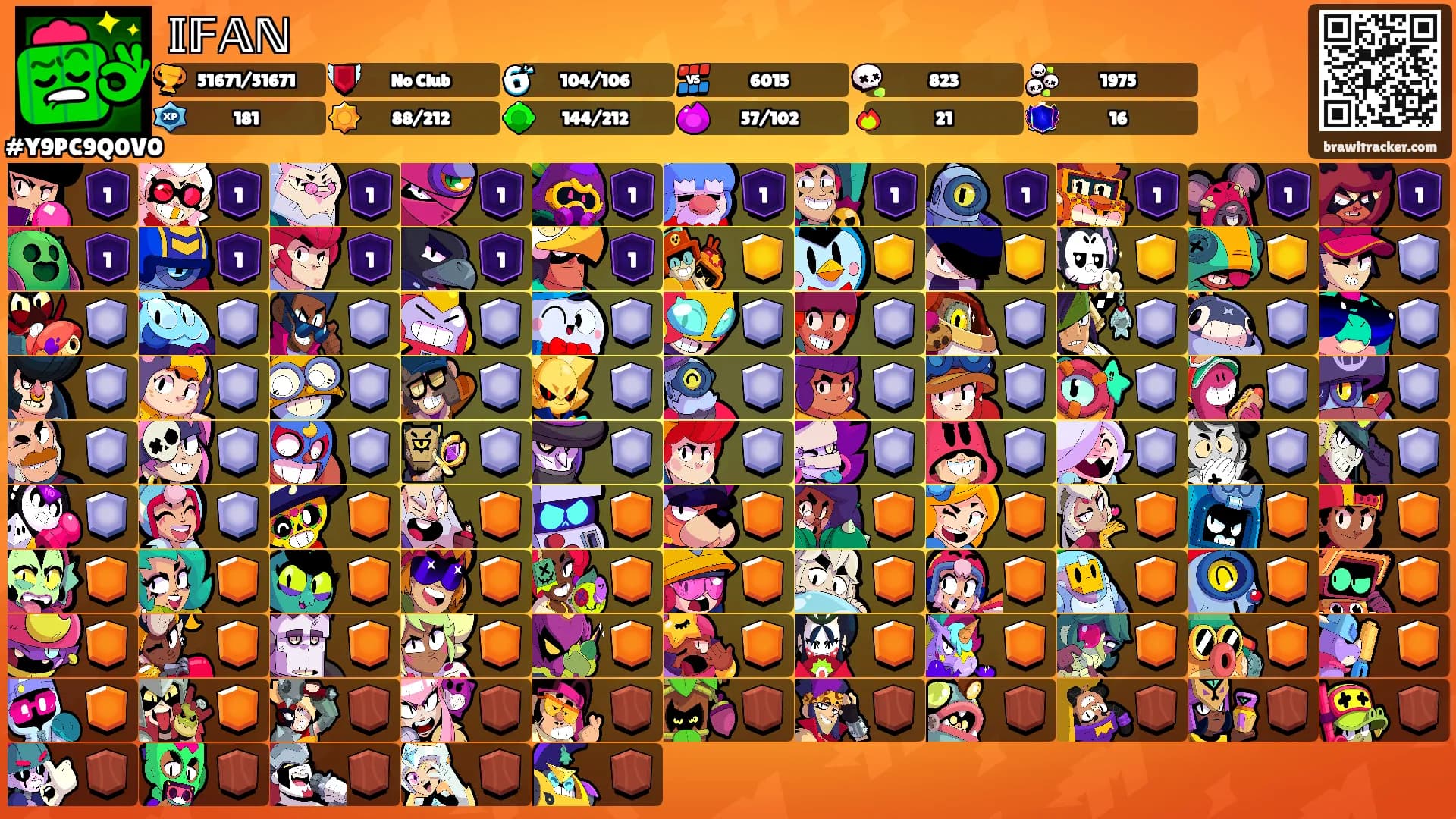 𝕀𝔽𝔸ℕ's Ranks