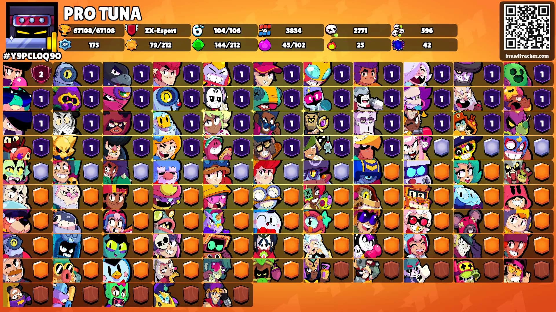 PRO TUNA's Ranks