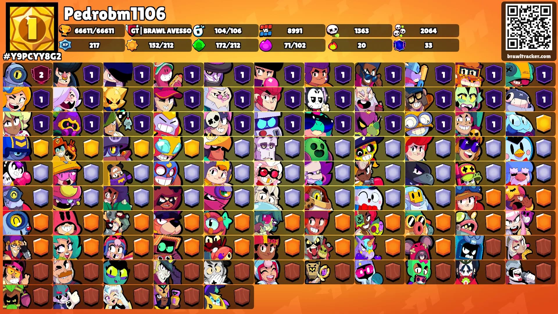 Pedrobm1106's Ranks