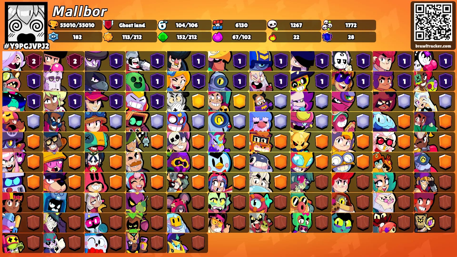 𝙈𝙖𝙡𝙡𝙗𝙤𝙧's Ranks
