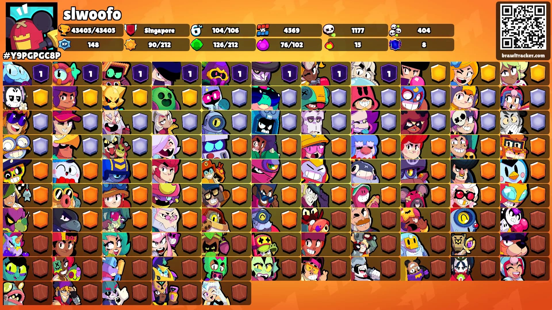 slwoofo's Ranks