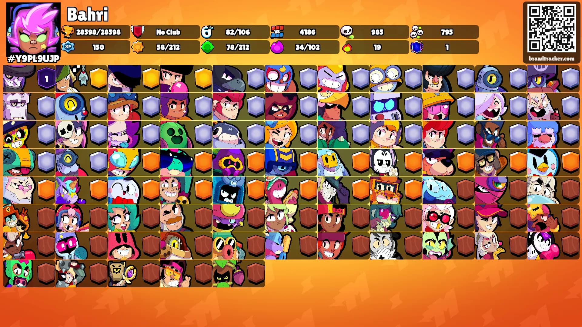 Bahri's Ranks