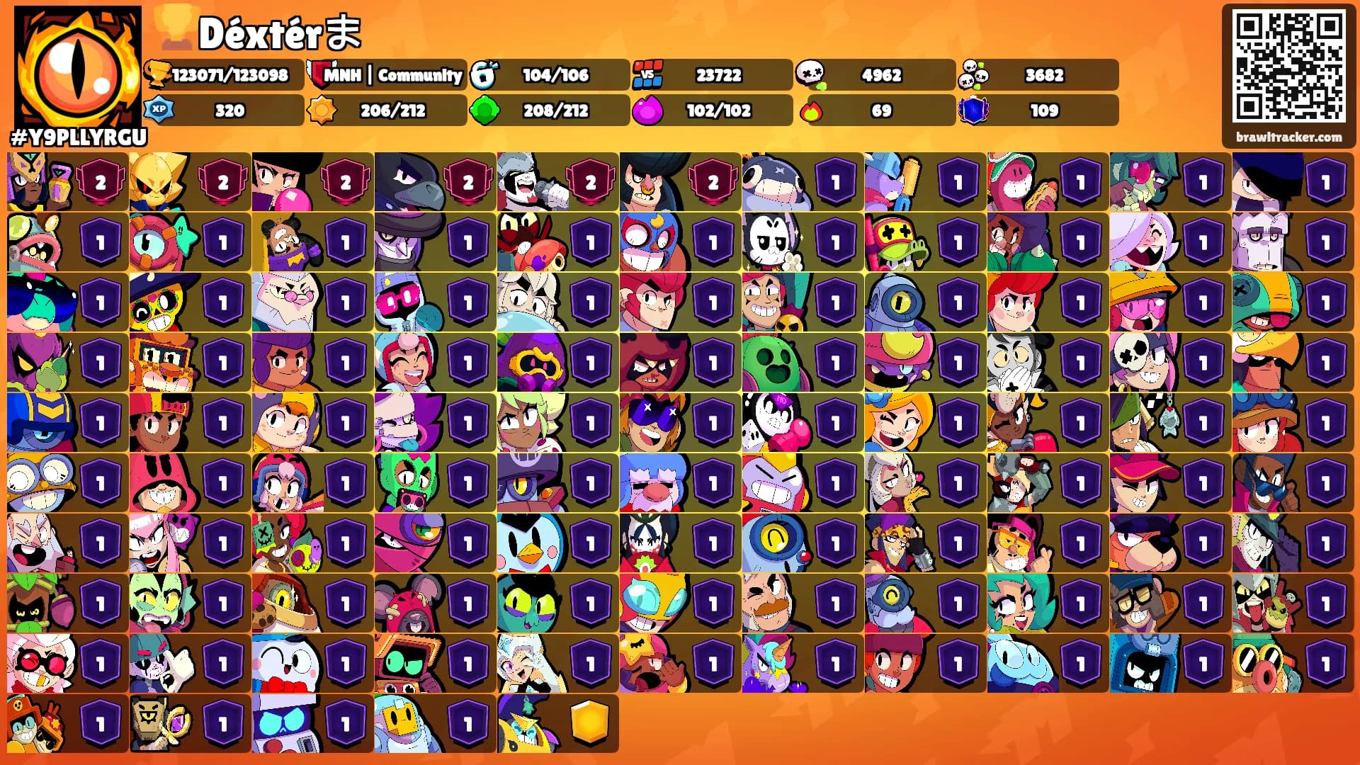 🏆Déxtérま's Ranks