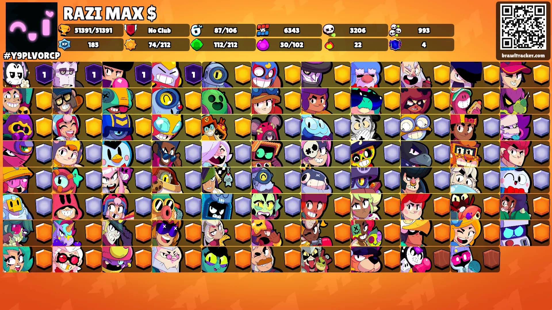 RAZI MAX $'s Ranks