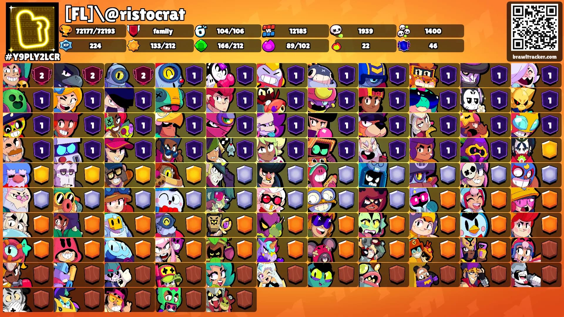 [FL]\@ristocrat's Ranks