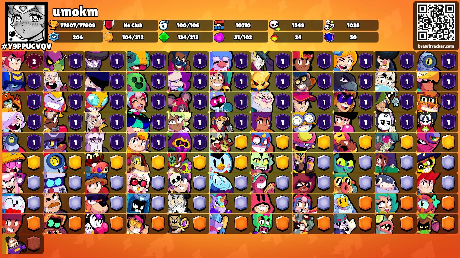 umokm's Ranks