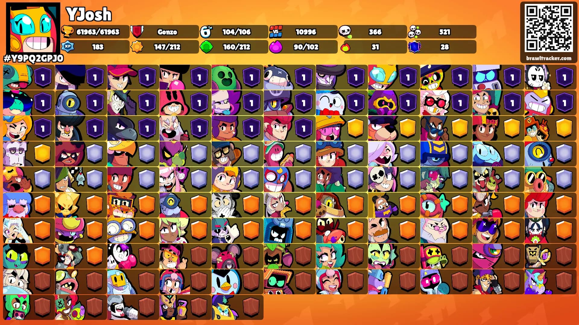 YJosh's Ranks