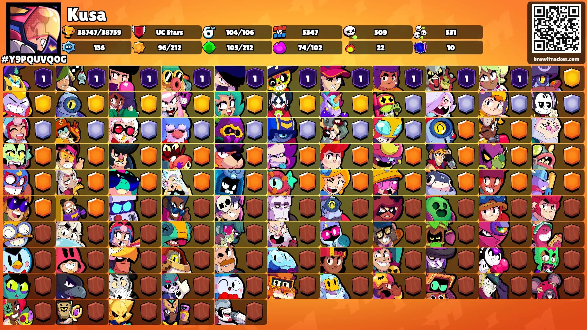 Kusa's Ranks
