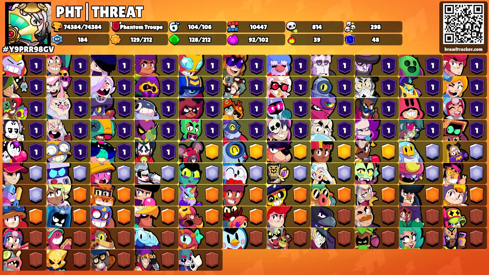 PHT|THREAT⛓️‍💥's Ranks