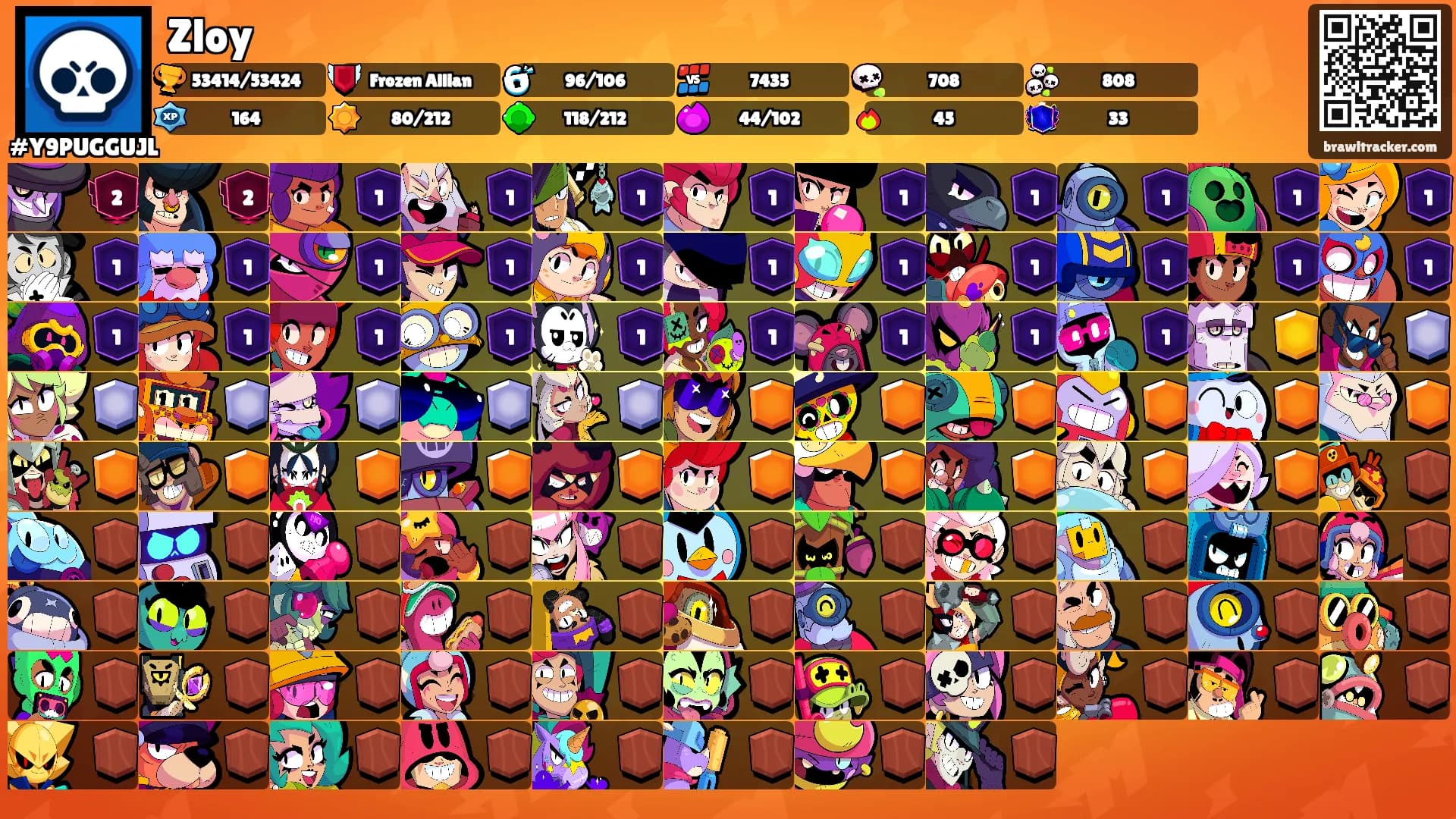 Zloy's Ranks