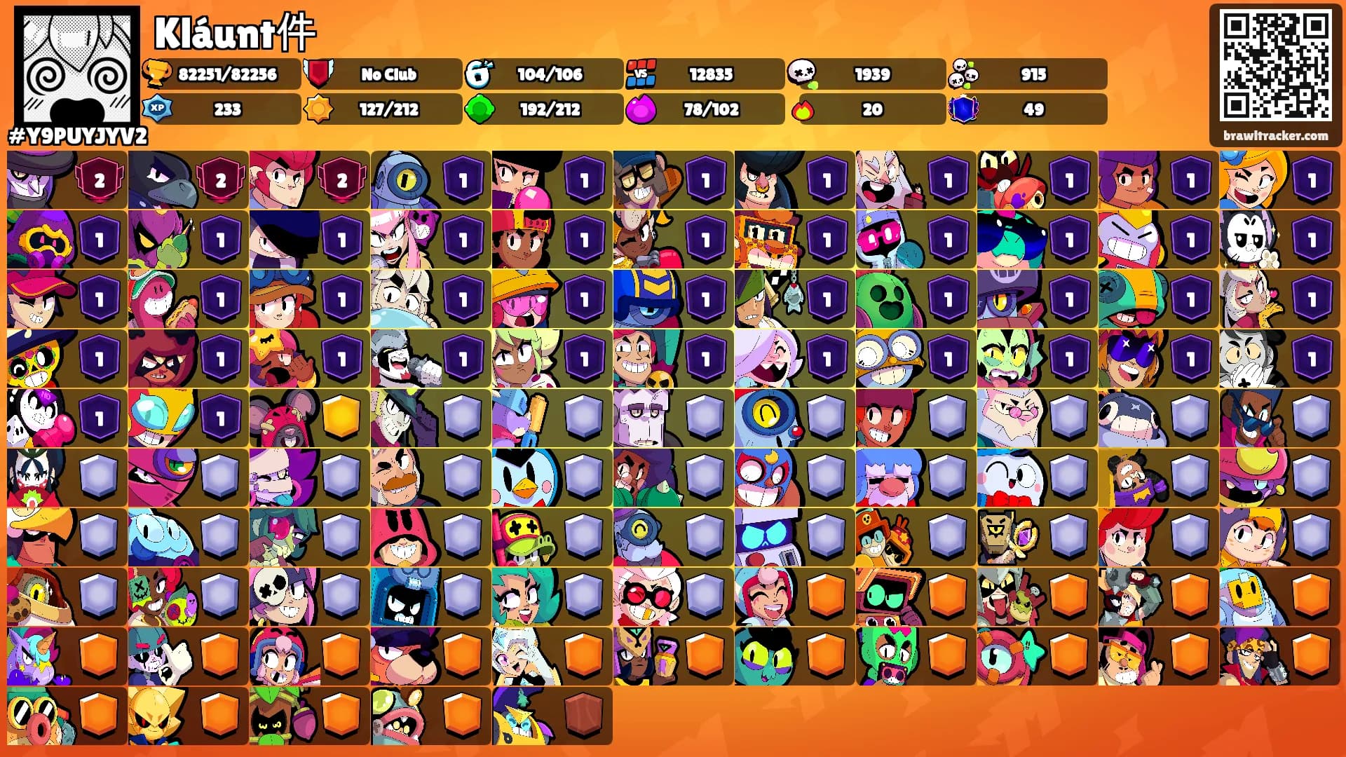 Kláunt件's Ranks