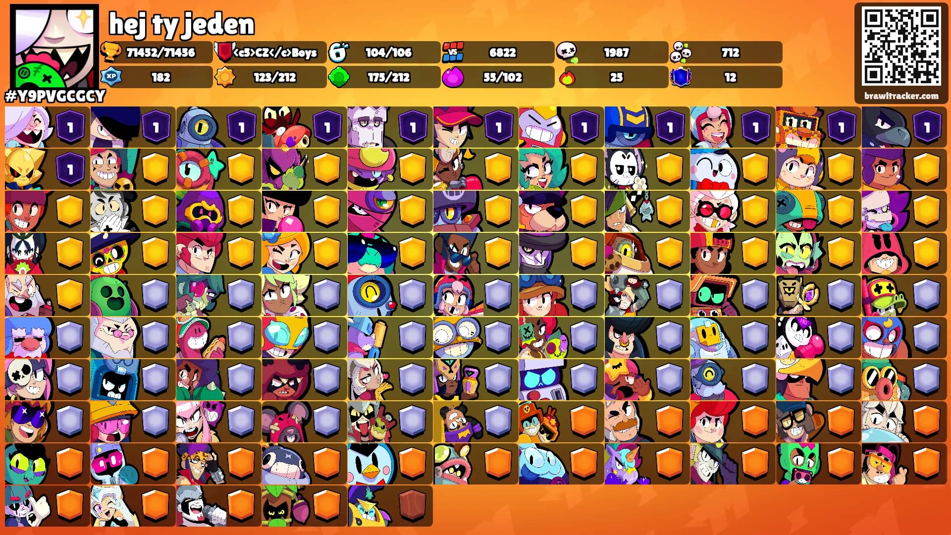 hej ty jeden's Ranks