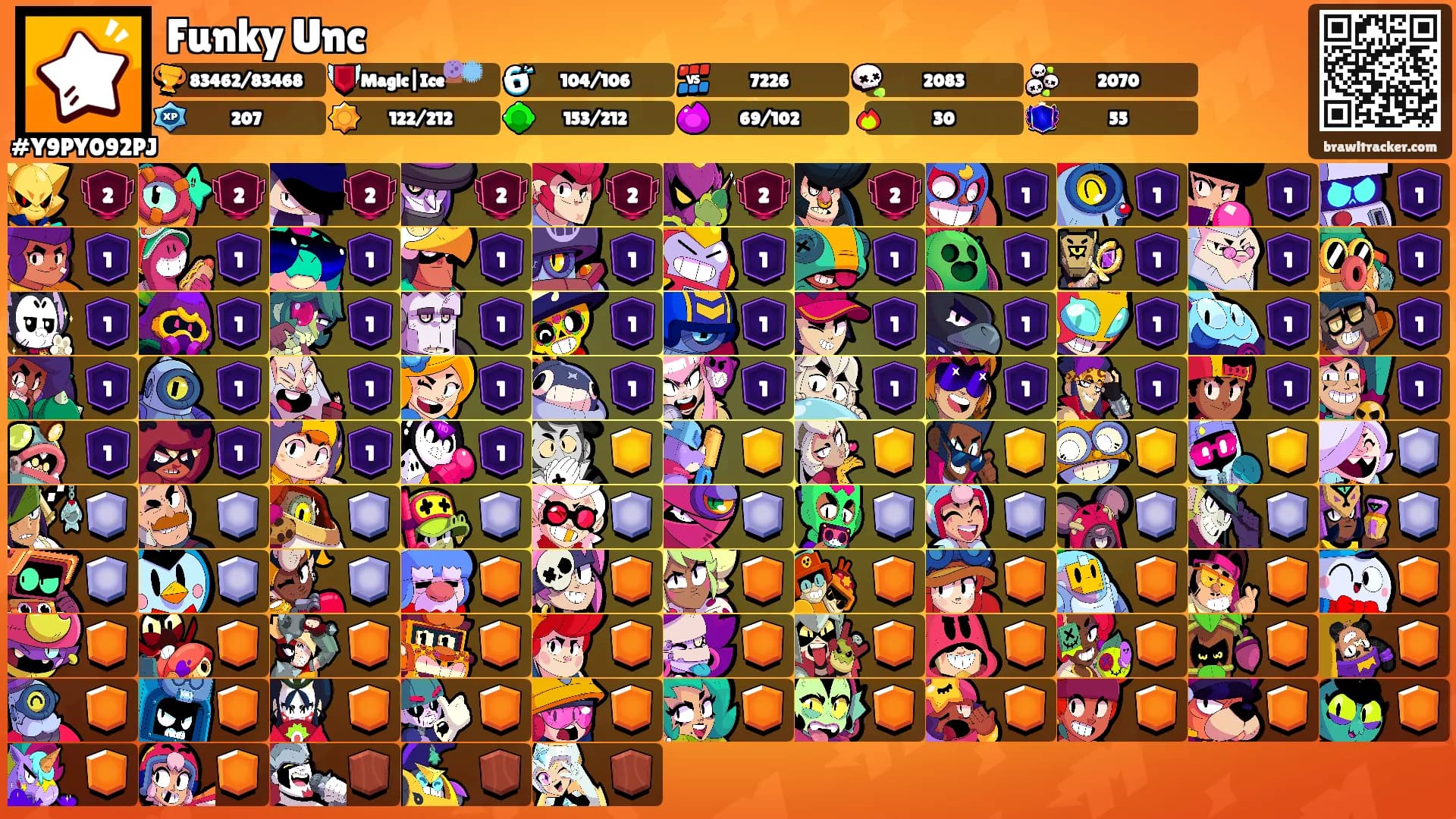 Funky Unc's Ranks