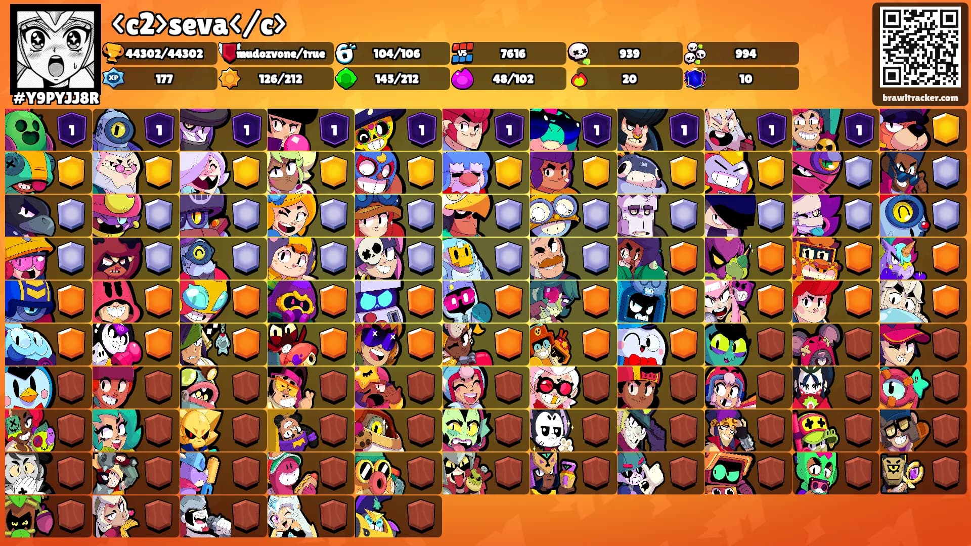 <c2>seva</c>'s Ranks