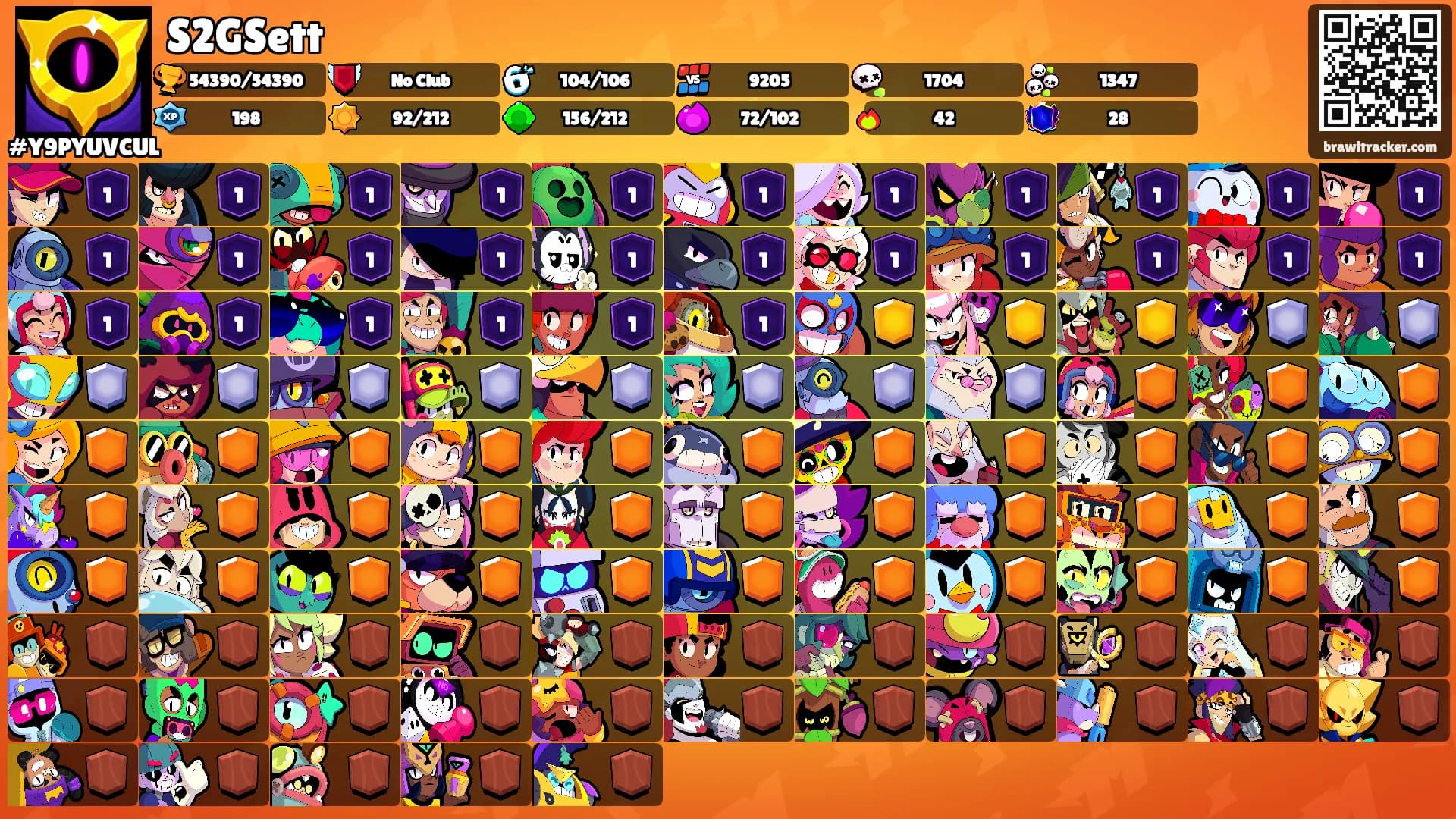 S2GSett's Ranks