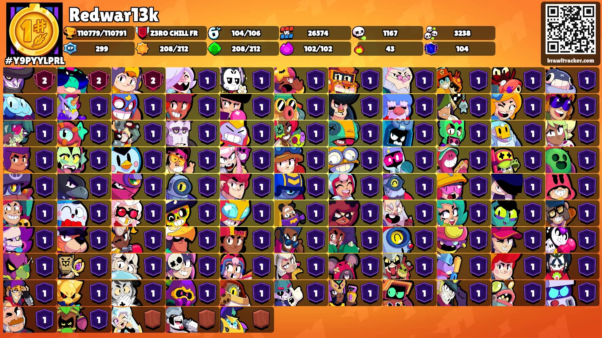 Redwar13k's Ranks
