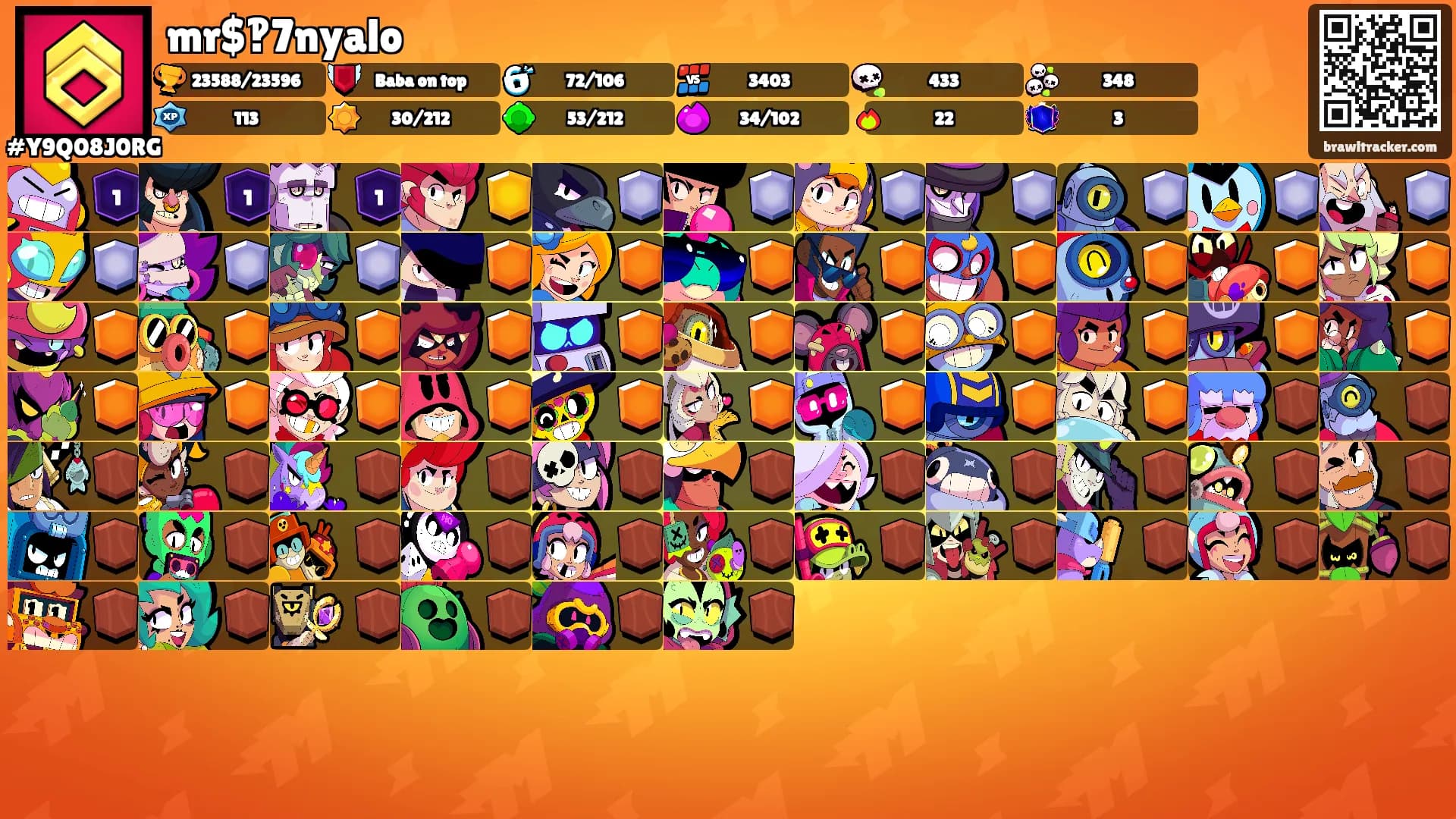 mr$‽7nyalo's Ranks