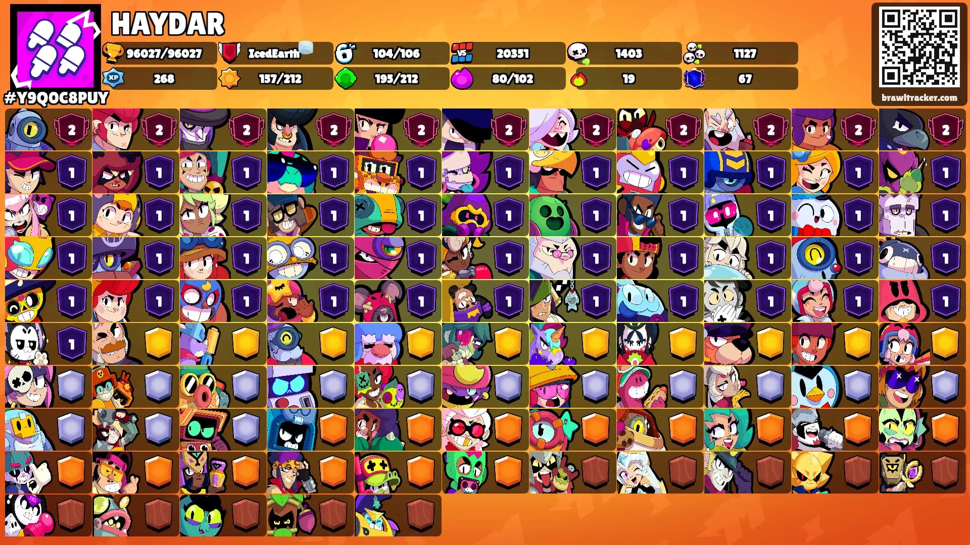 HAYDAR's Ranks