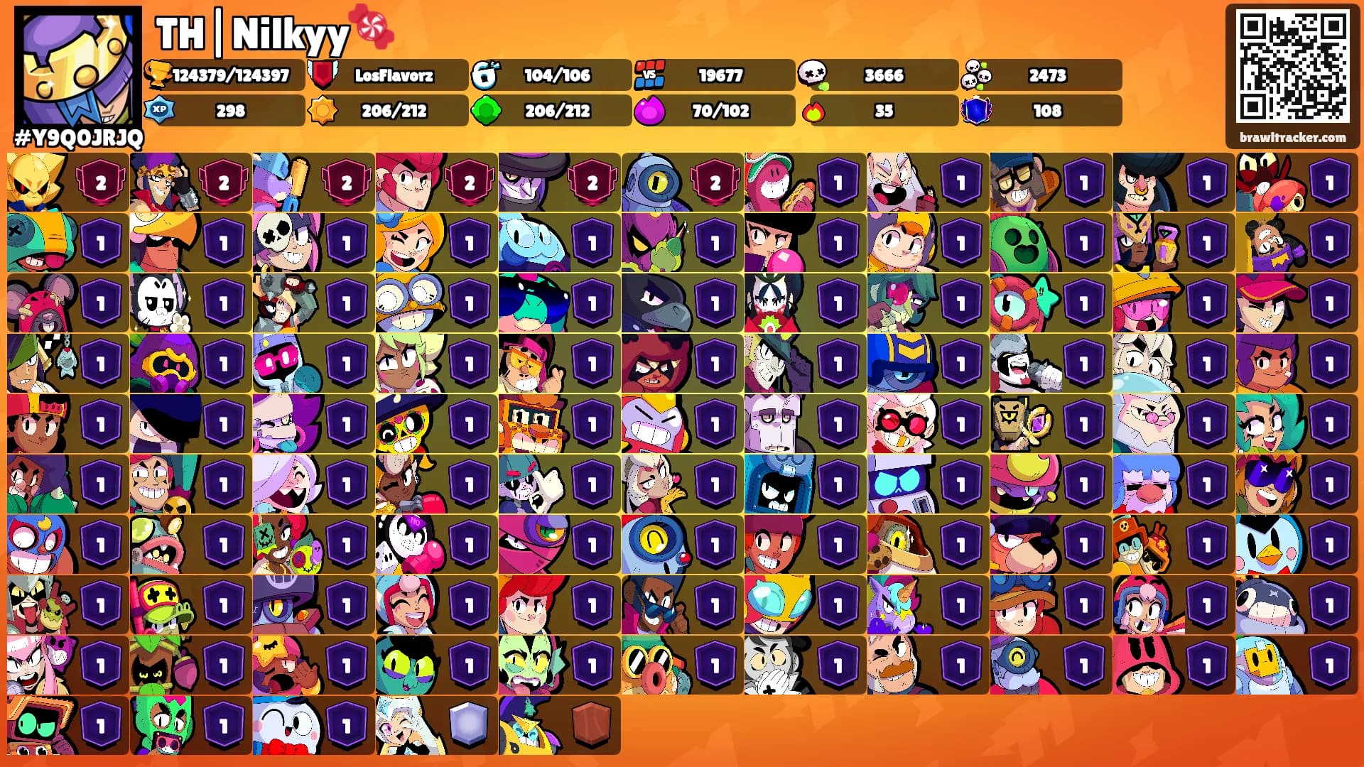 TH|Nilkyy🍬's Ranks